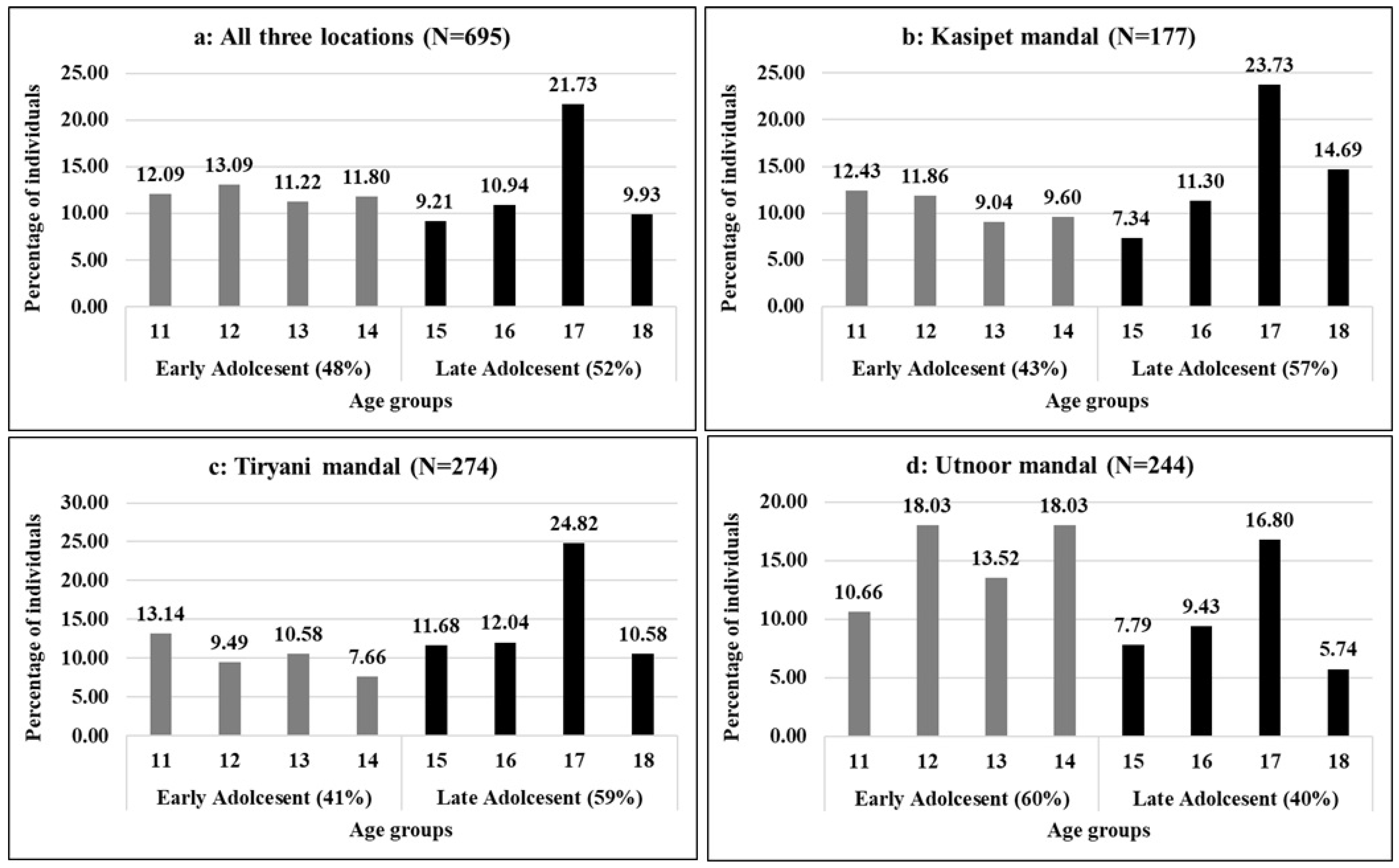 Nutrients 16 00731 g003