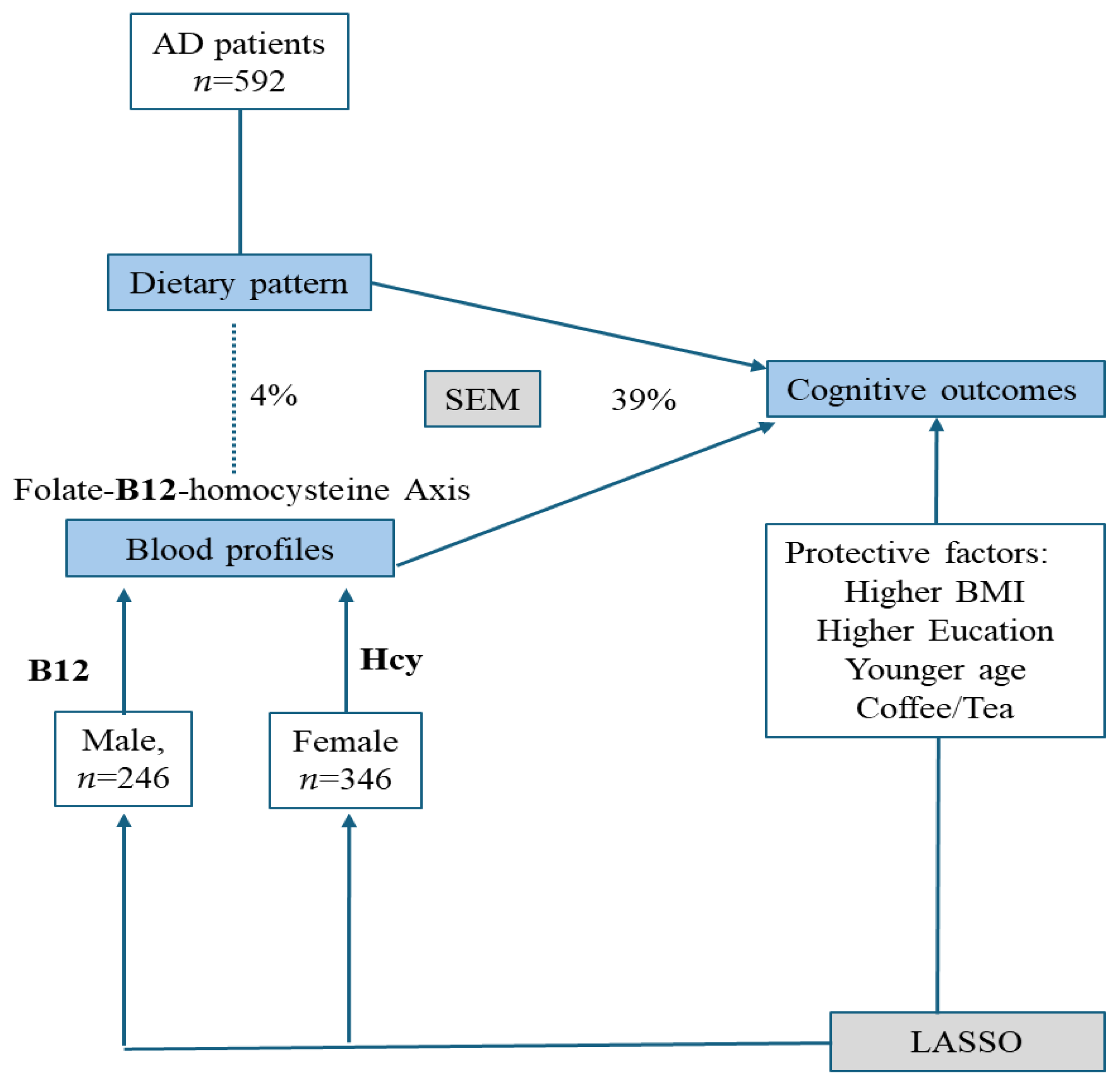 Nutrients 16 00733 g003 Nutrients 16 00733 g003