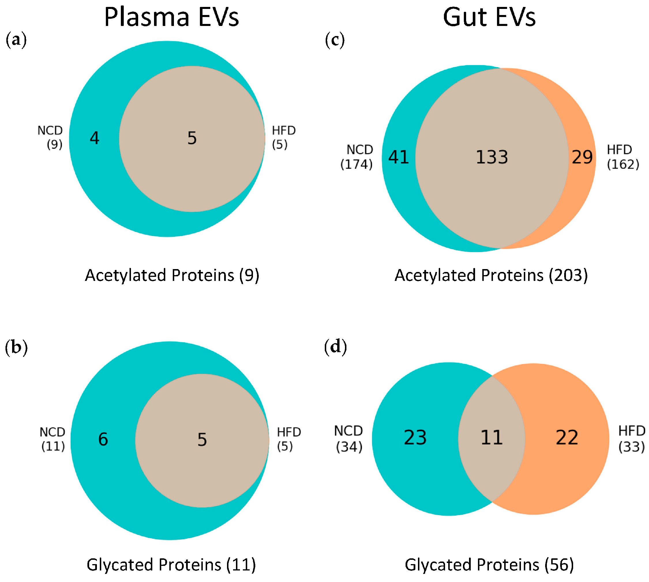 Nutrients 16 00736 g005
