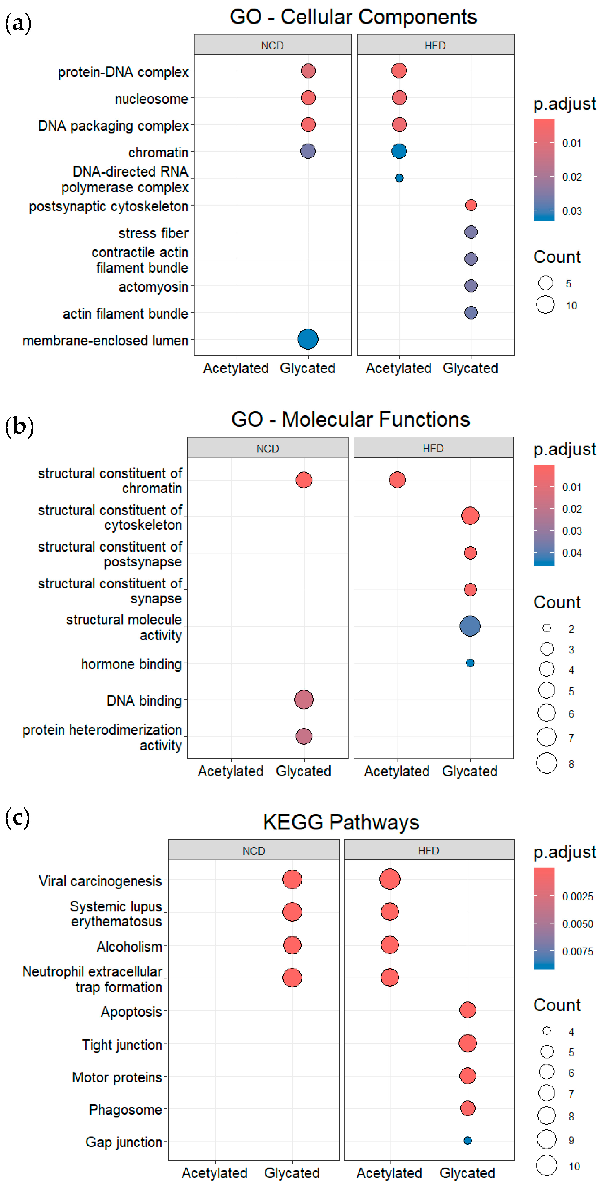 Nutrients 16 00736 g006