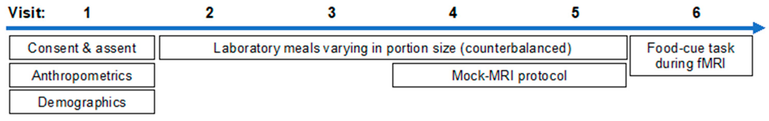 Nutrients 16 00738 g001 Nutrients 16 00738 g001