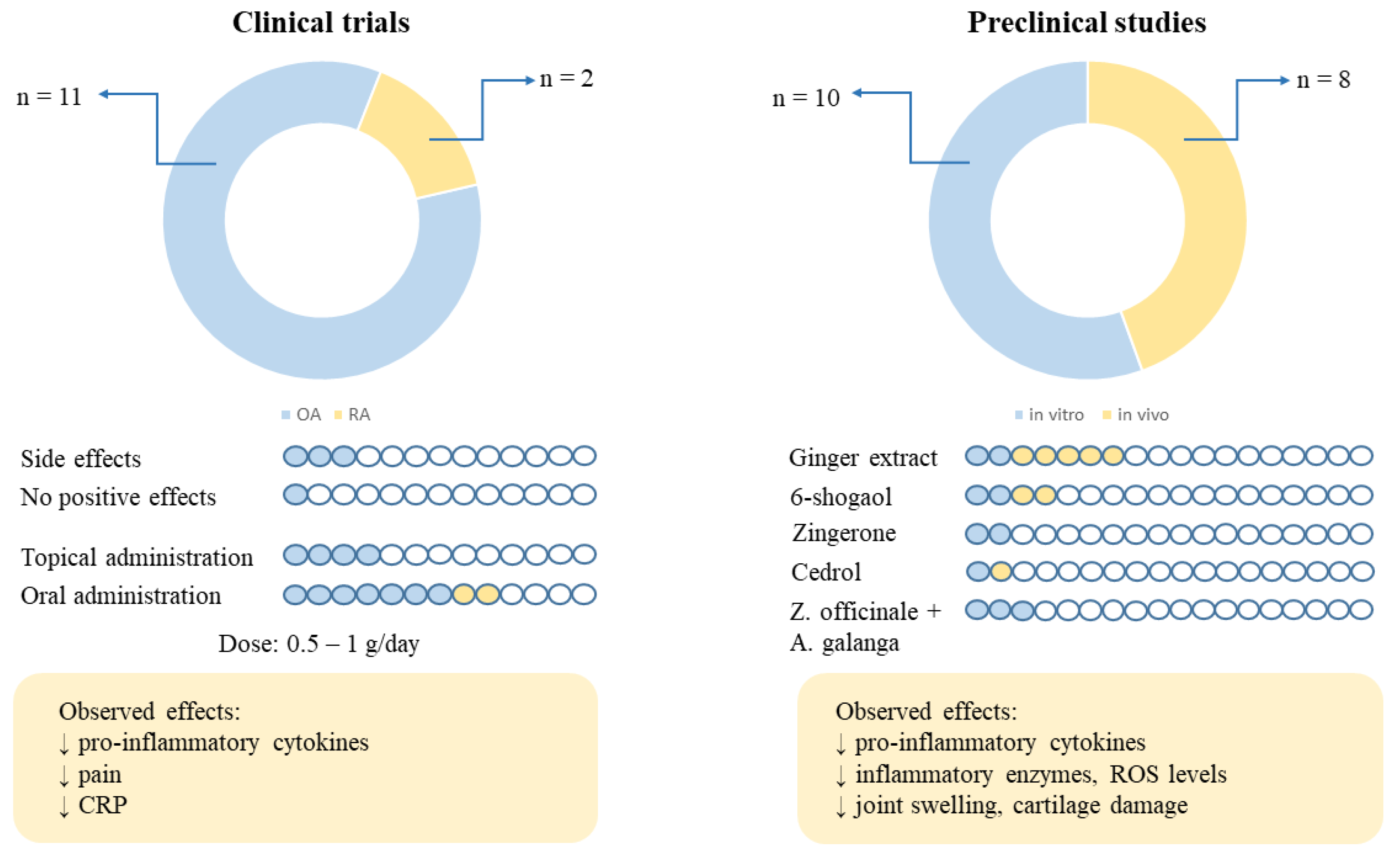 Nutrients 16 00741 g003