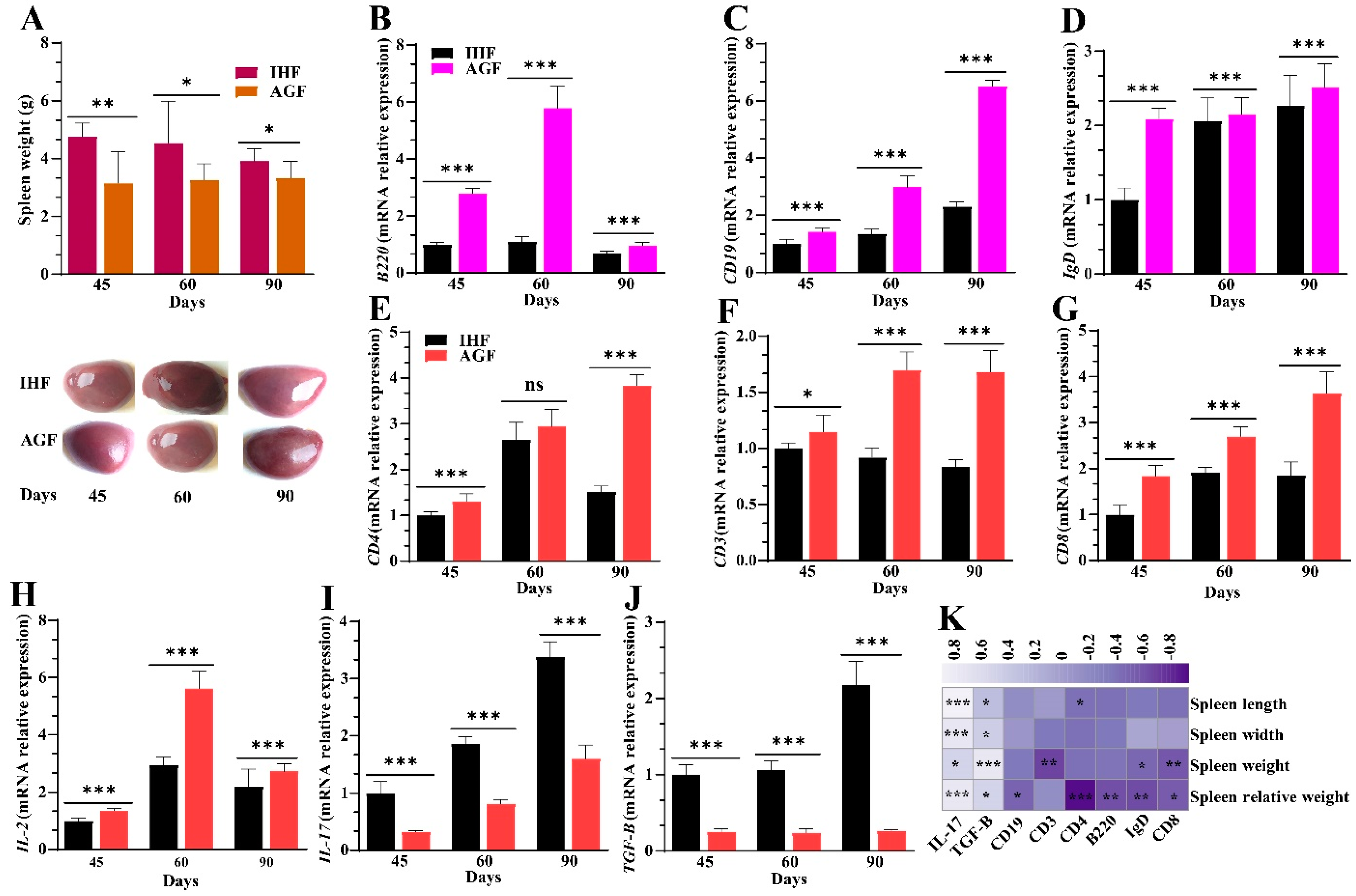 Nutrients 16 00747 g004