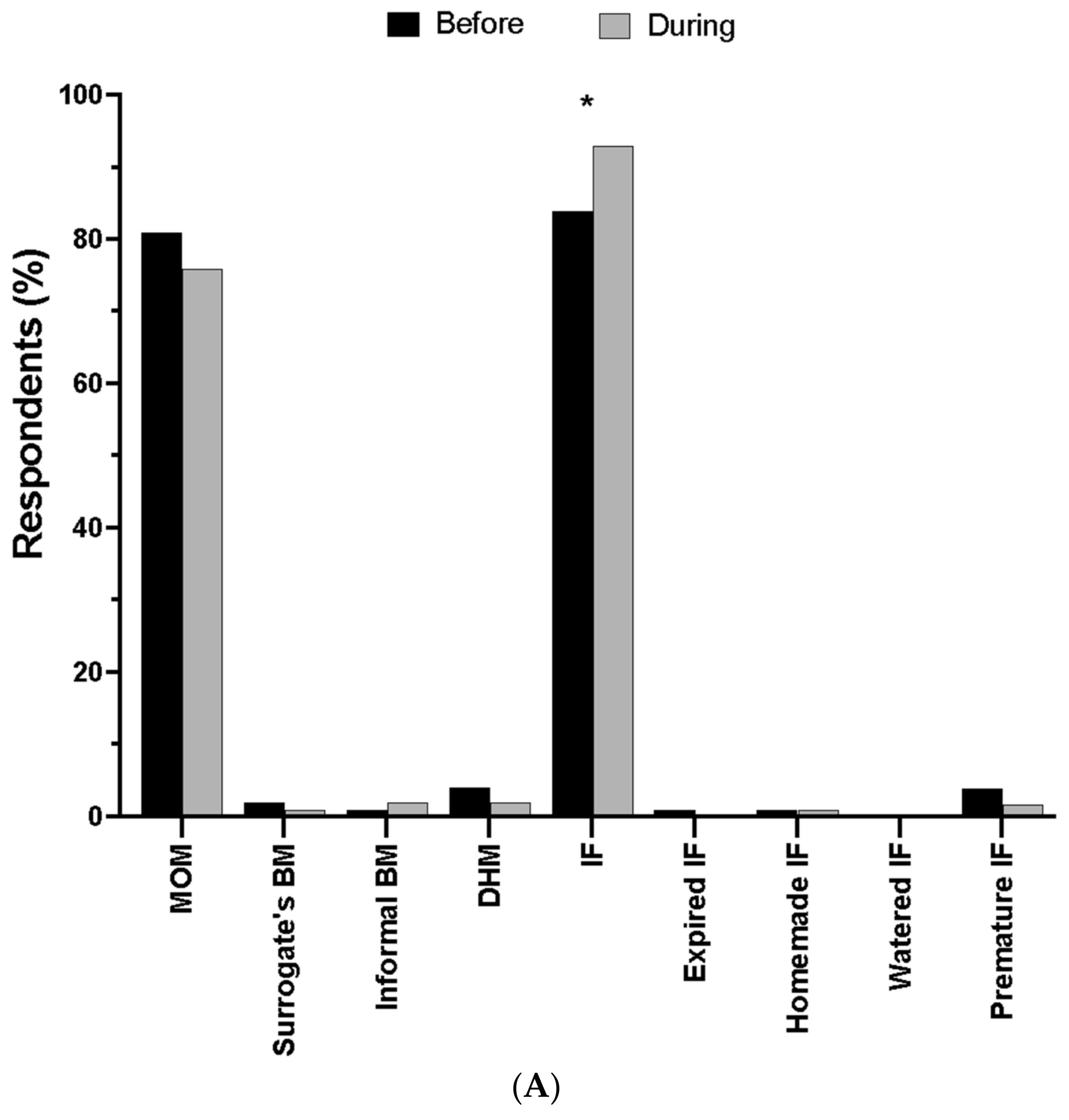 Nutrients 16 00748 g001a Nutrients 16 00748 g001a