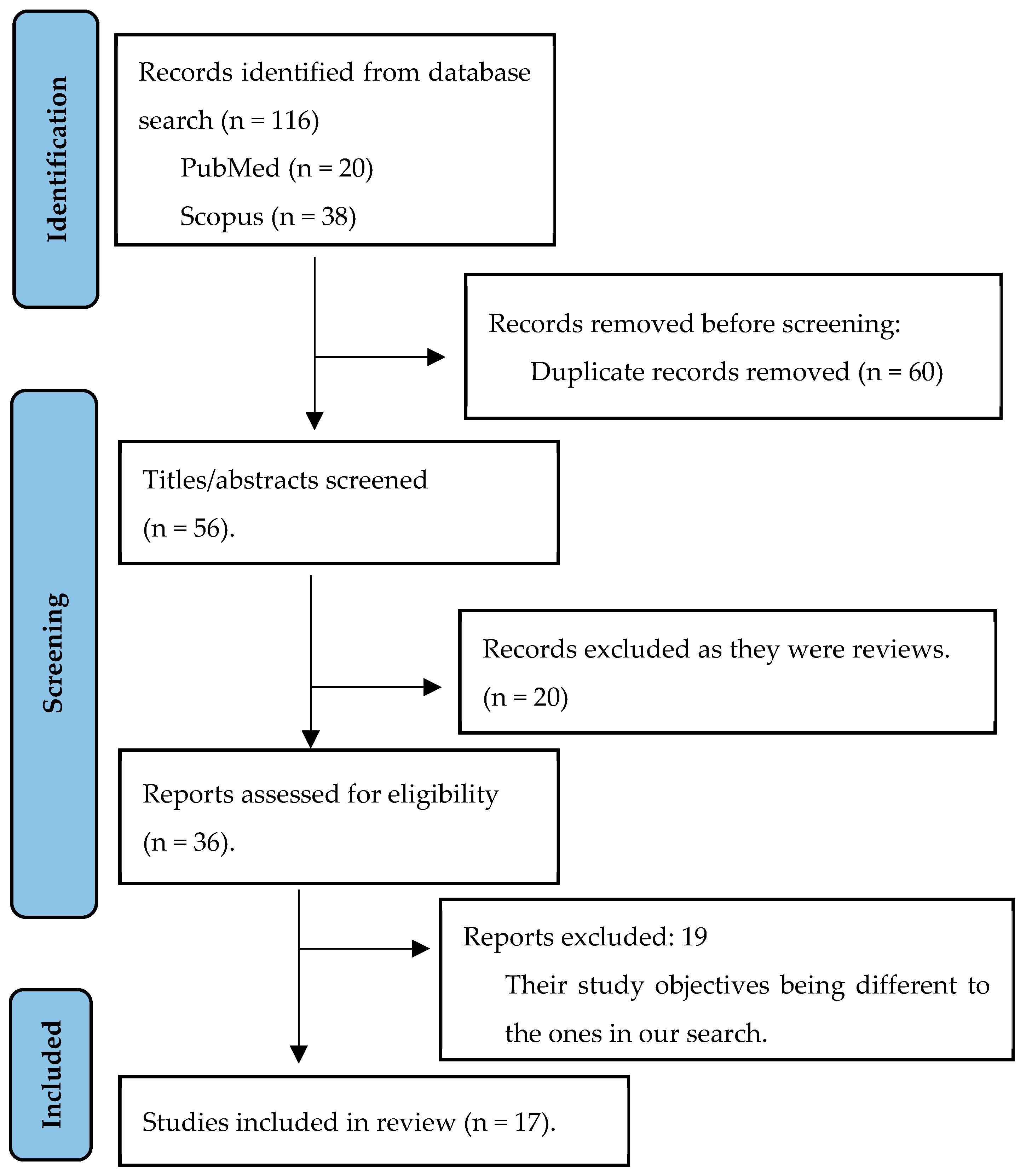 Nutrients 16 00752 g001
