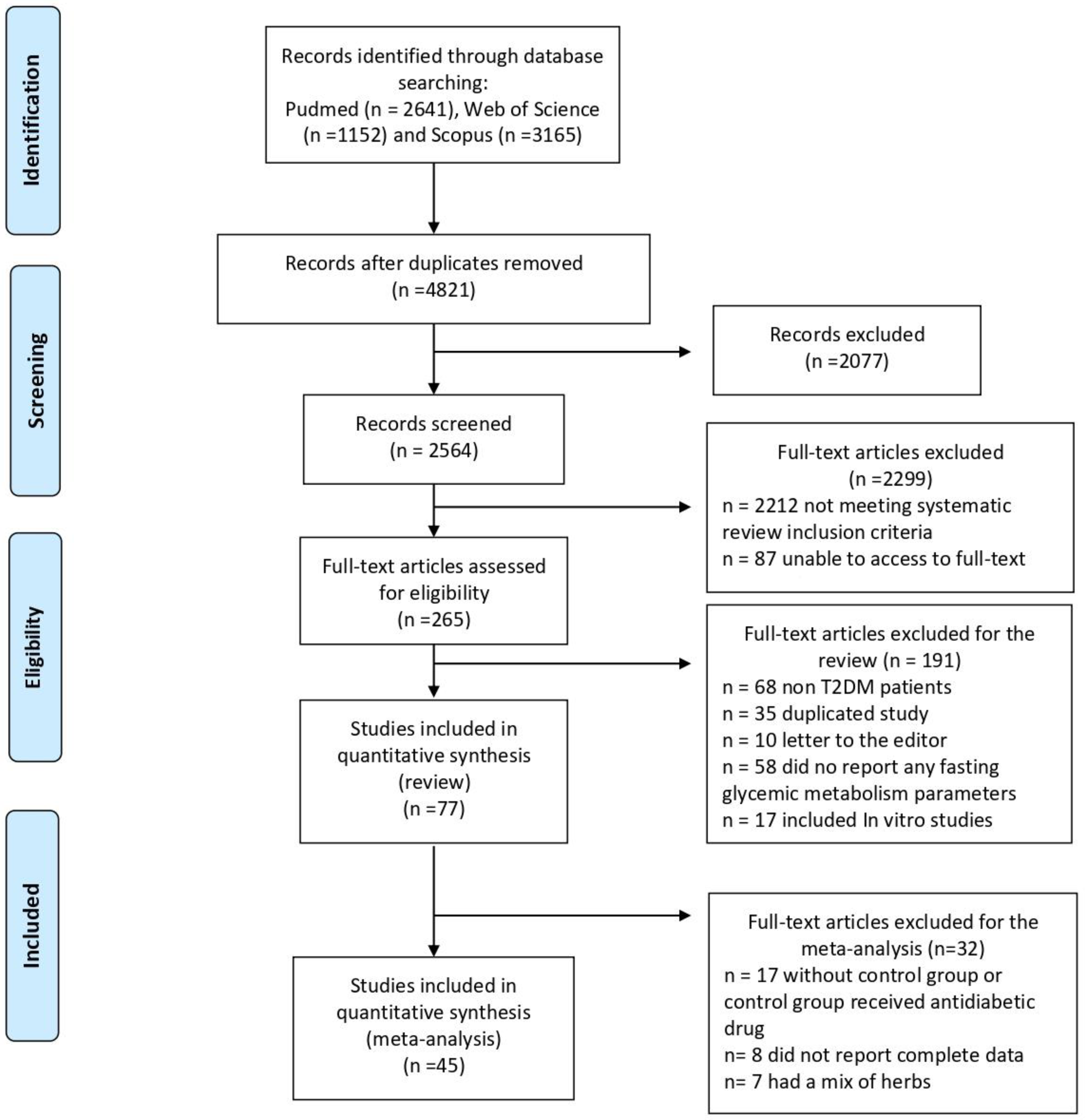 Nutrients 16 00756 g001 Nutrients 16 00756 g001