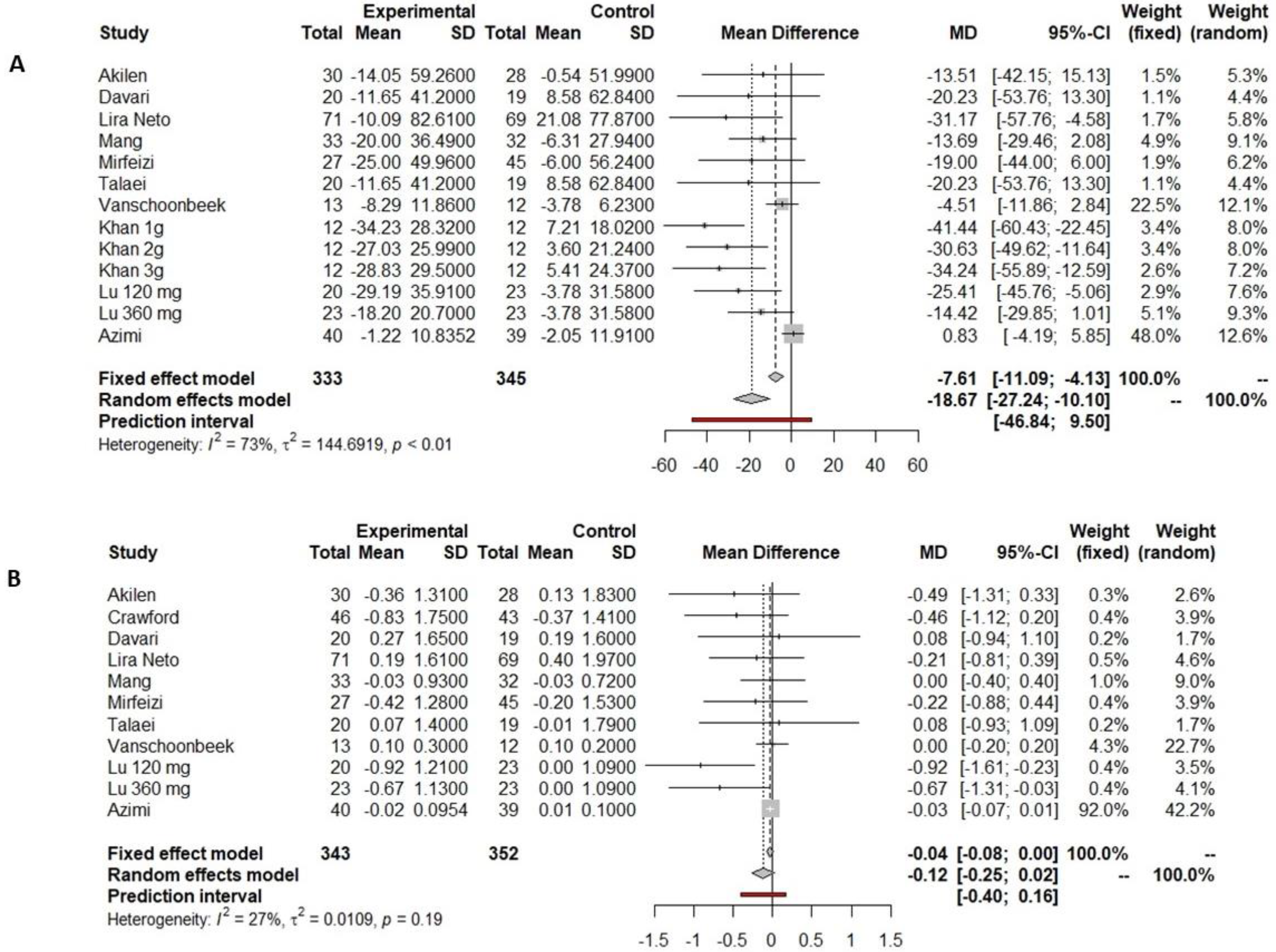 Nutrients 16 00756 g002 Nutrients 16 00756 g002