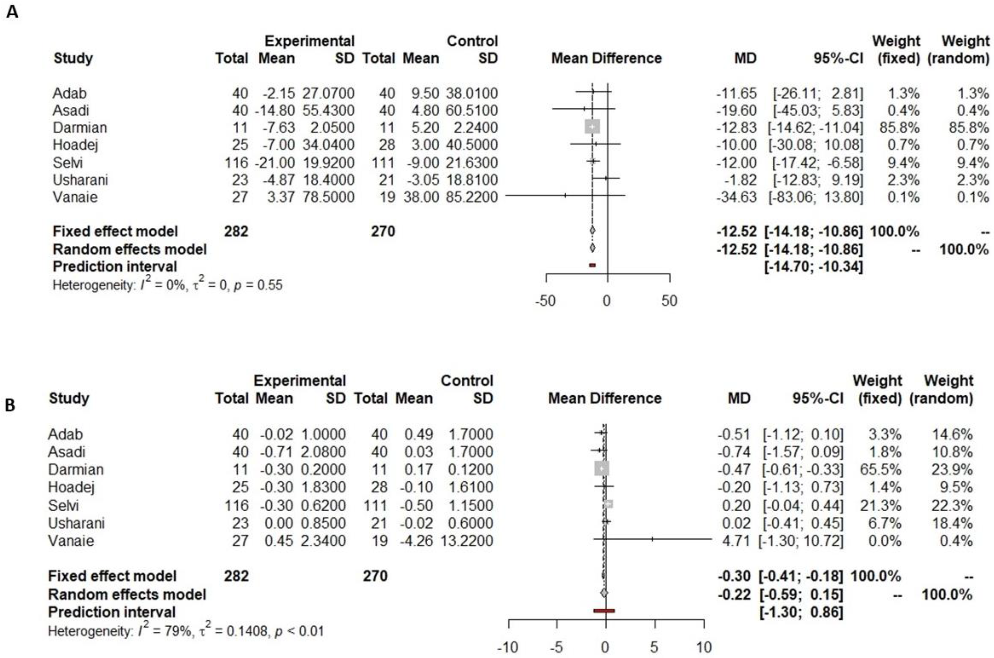 Nutrients 16 00756 g003 Nutrients 16 00756 g003