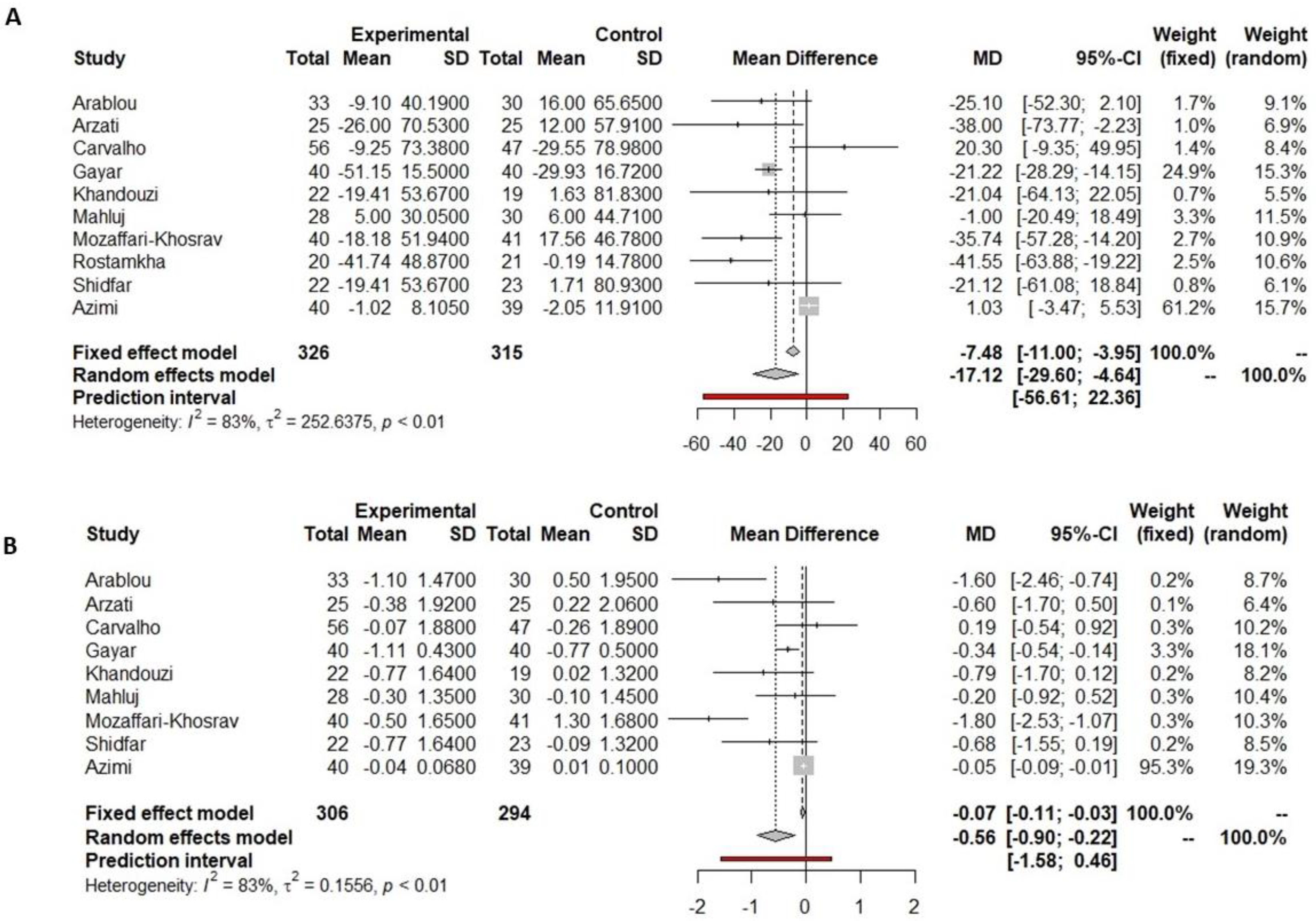 Nutrients 16 00756 g004 Nutrients 16 00756 g004