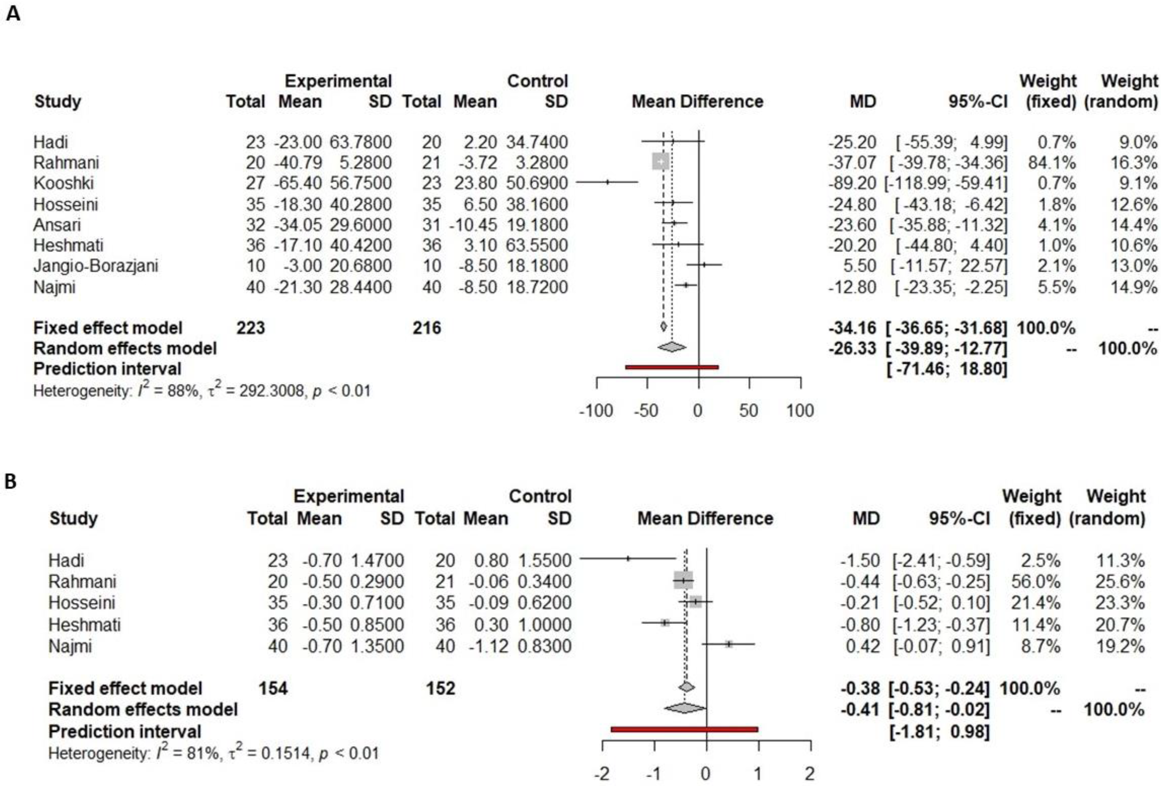 Nutrients 16 00756 g005 Nutrients 16 00756 g005