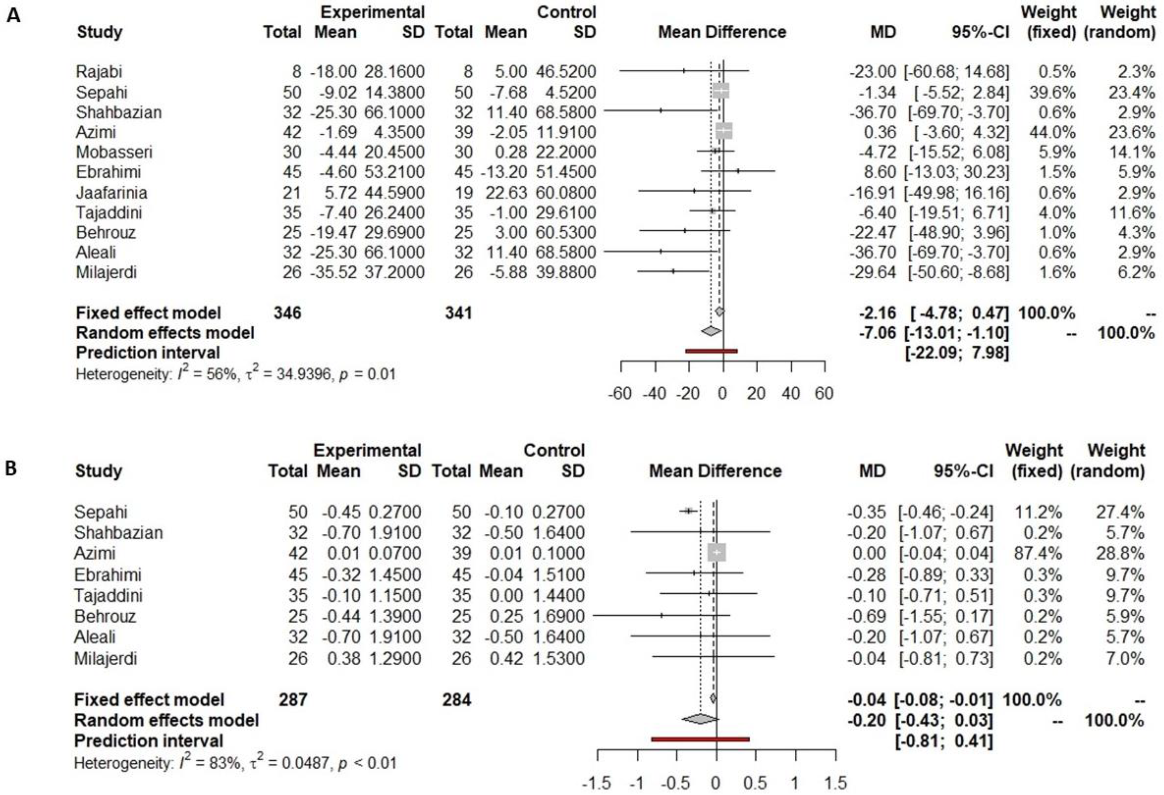 Nutrients 16 00756 g006 Nutrients 16 00756 g006