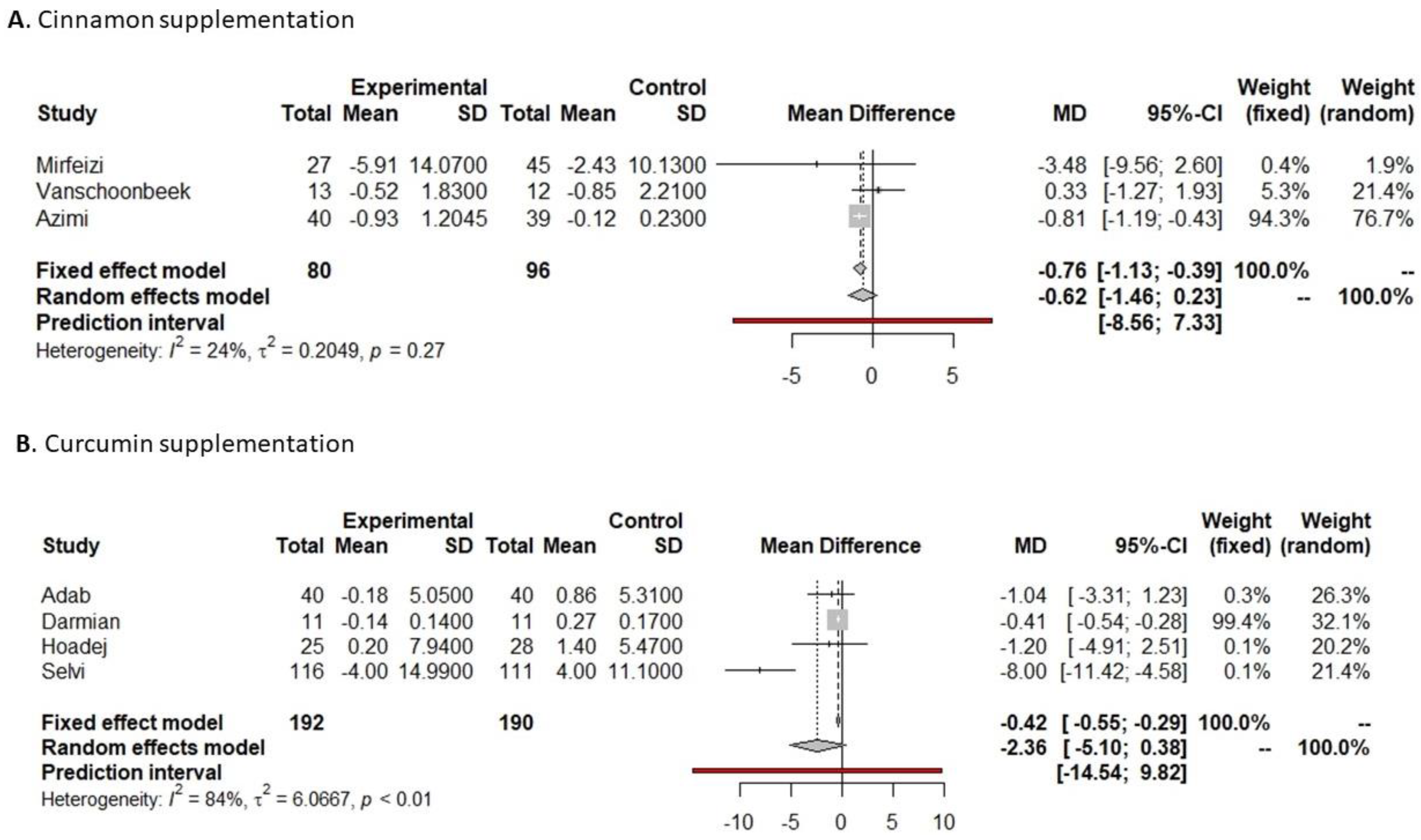 Nutrients 16 00756 g007 Nutrients 16 00756 g007