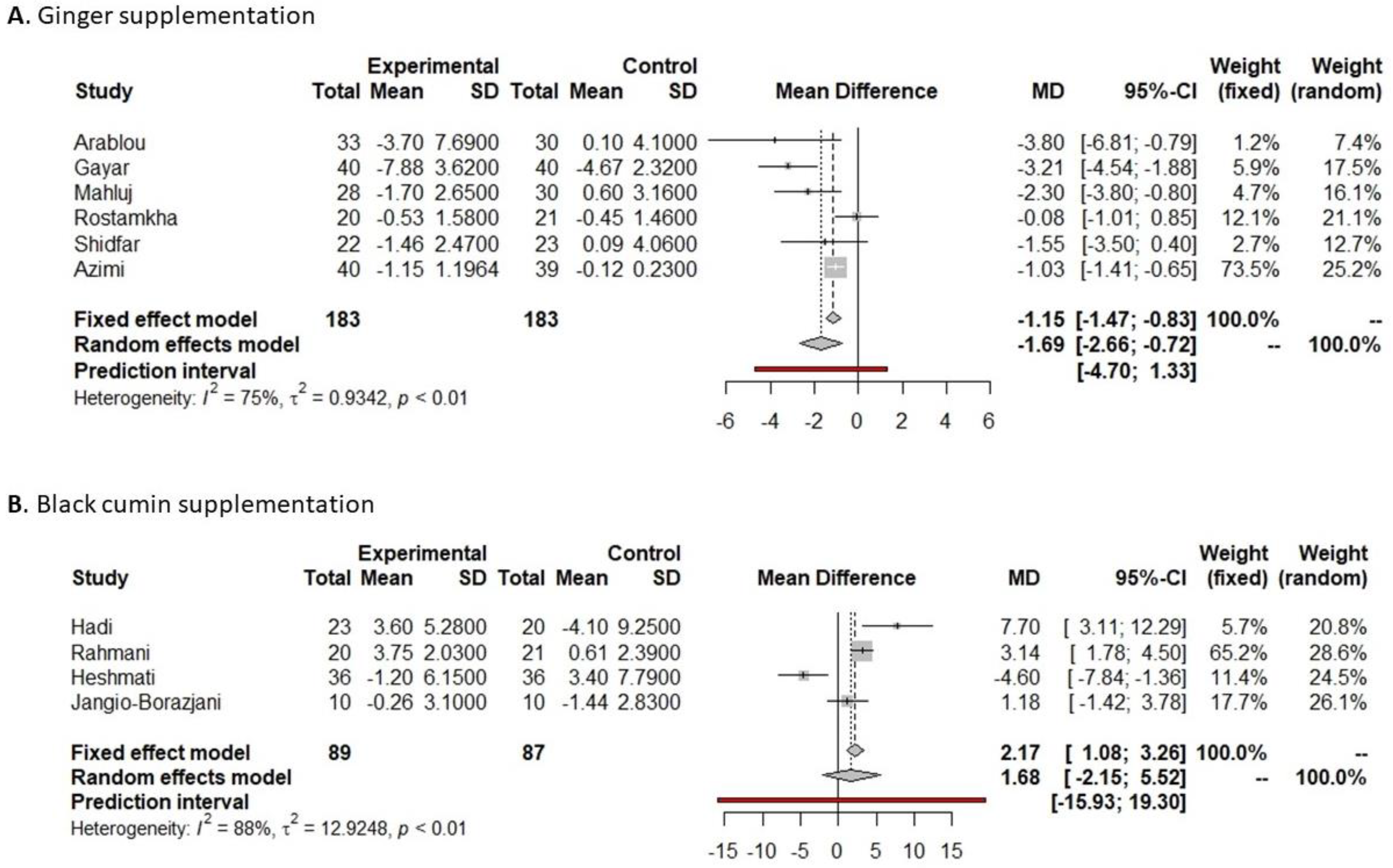 Nutrients 16 00756 g008 Nutrients 16 00756 g008