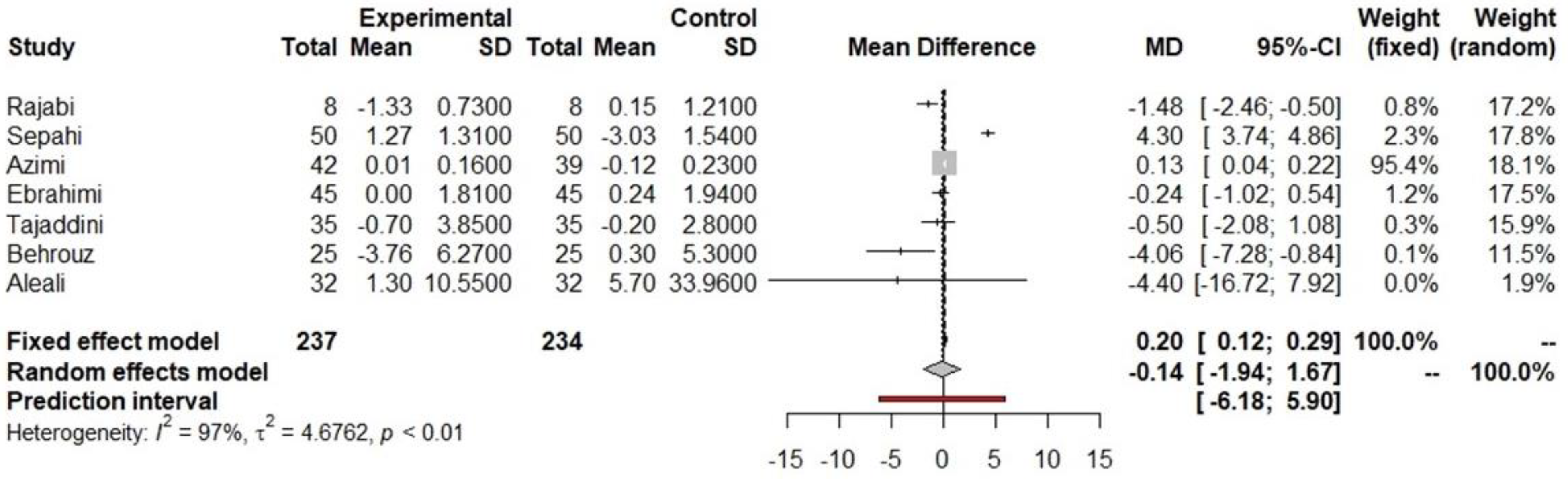 Nutrients 16 00756 g009 Nutrients 16 00756 g009