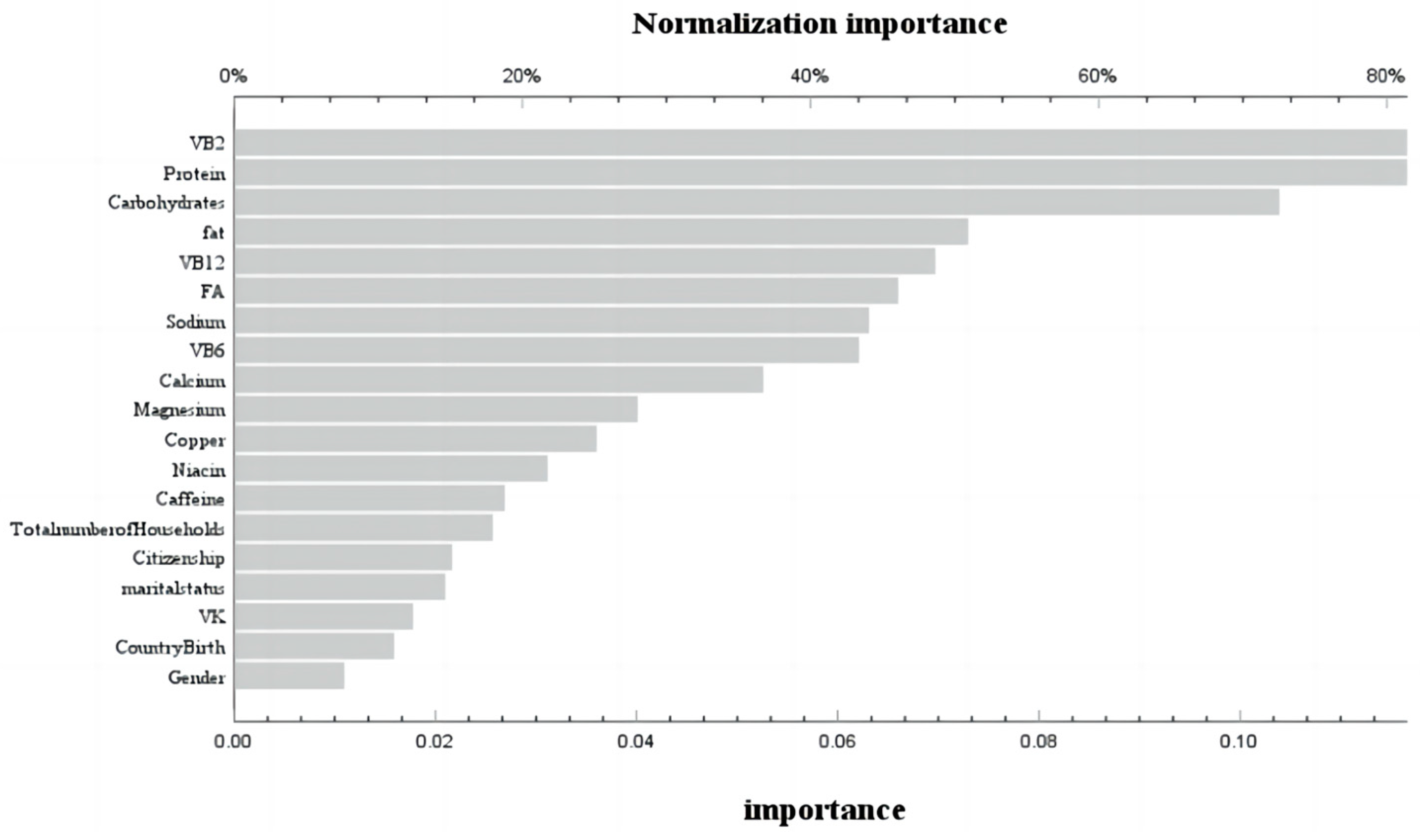Nutrients 16 00758 g004