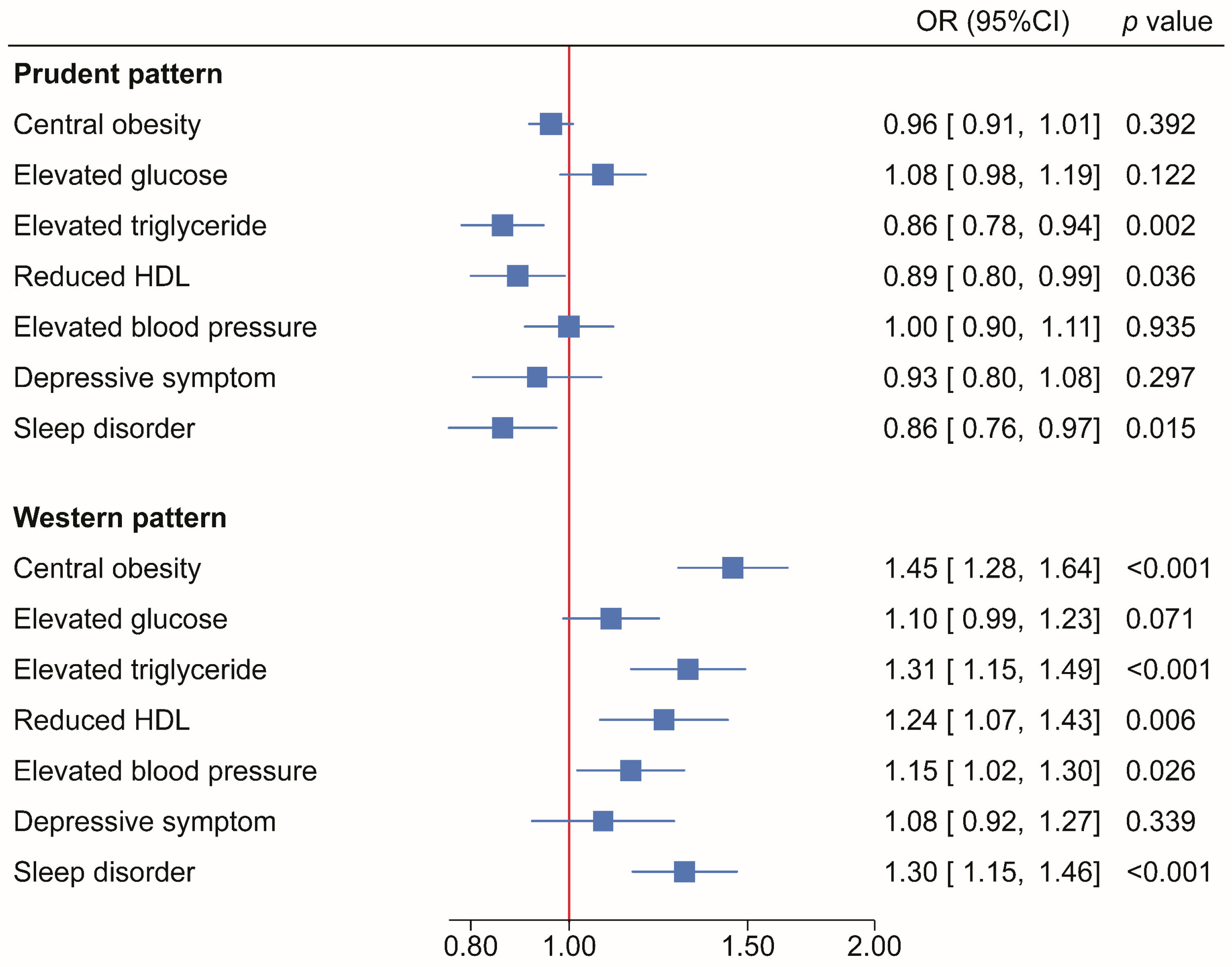 Nutrients 16 00760 g001