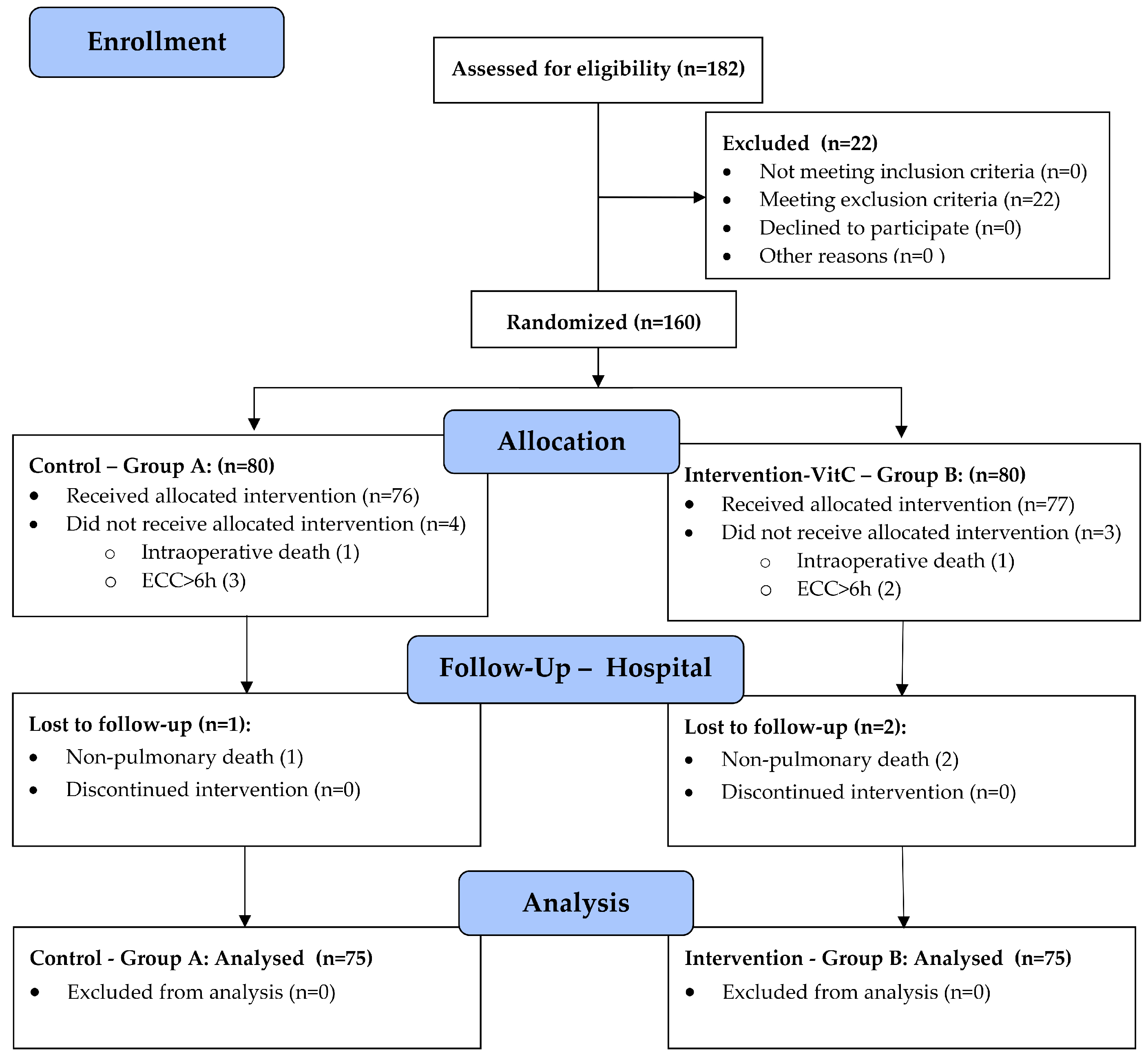 Nutrients 16 00761 g001