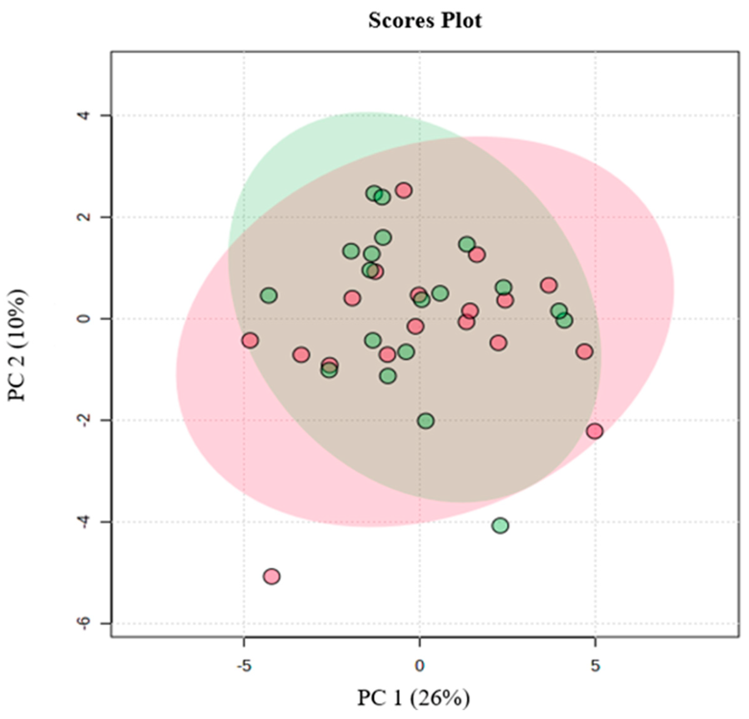 Nutrients 16 00765 g002
