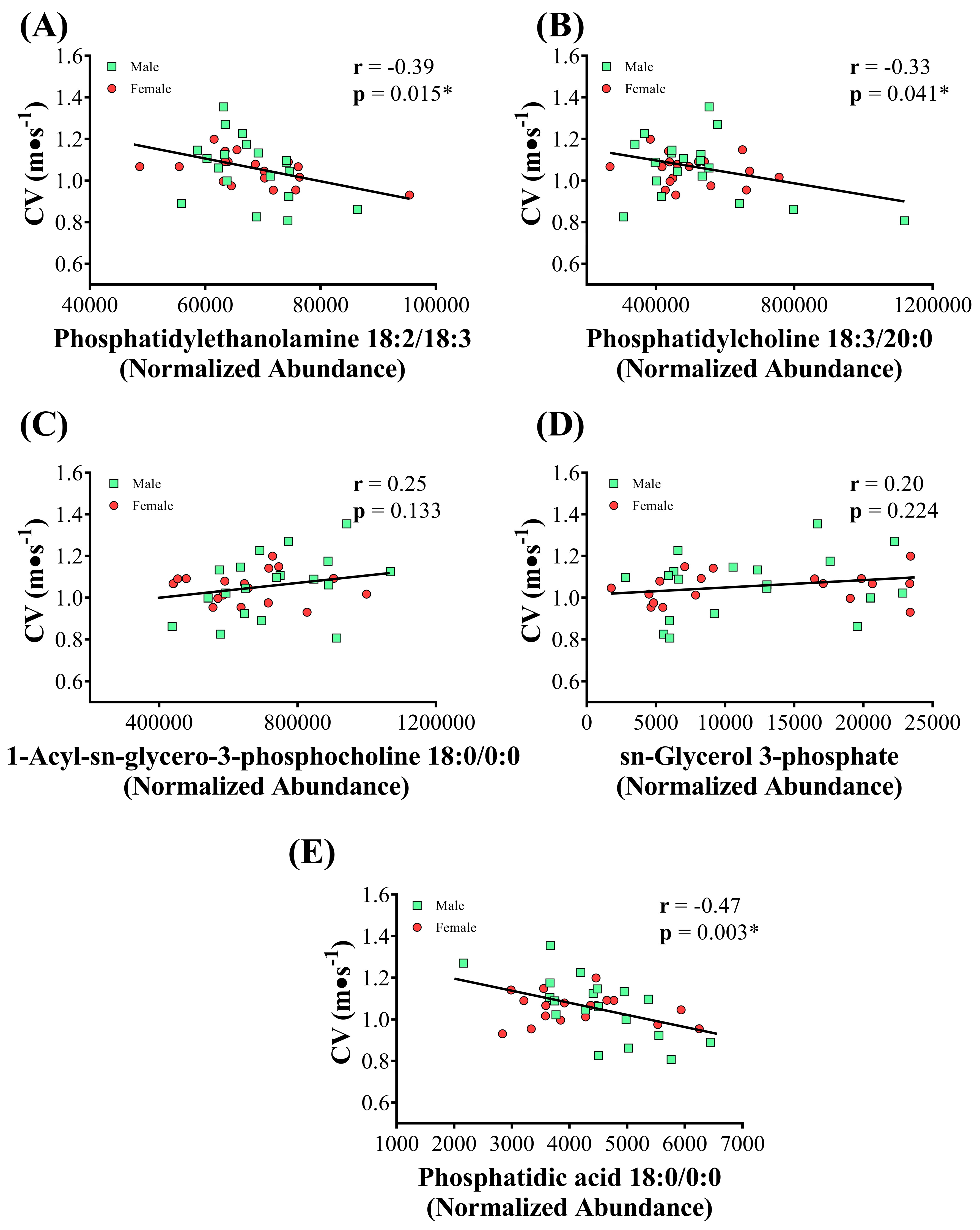 Nutrients 16 00765 g004