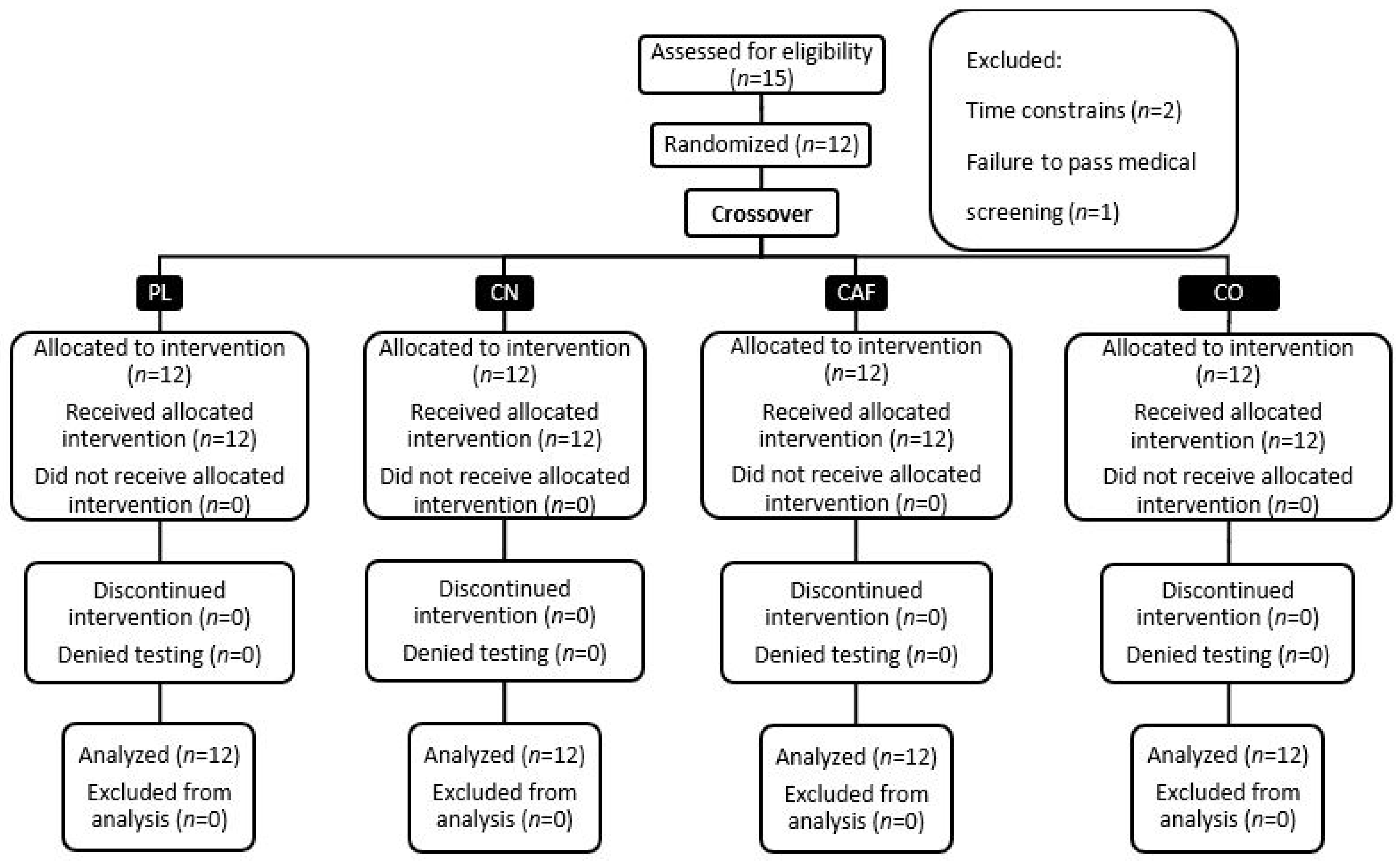 Nutrients 16 00766 g001