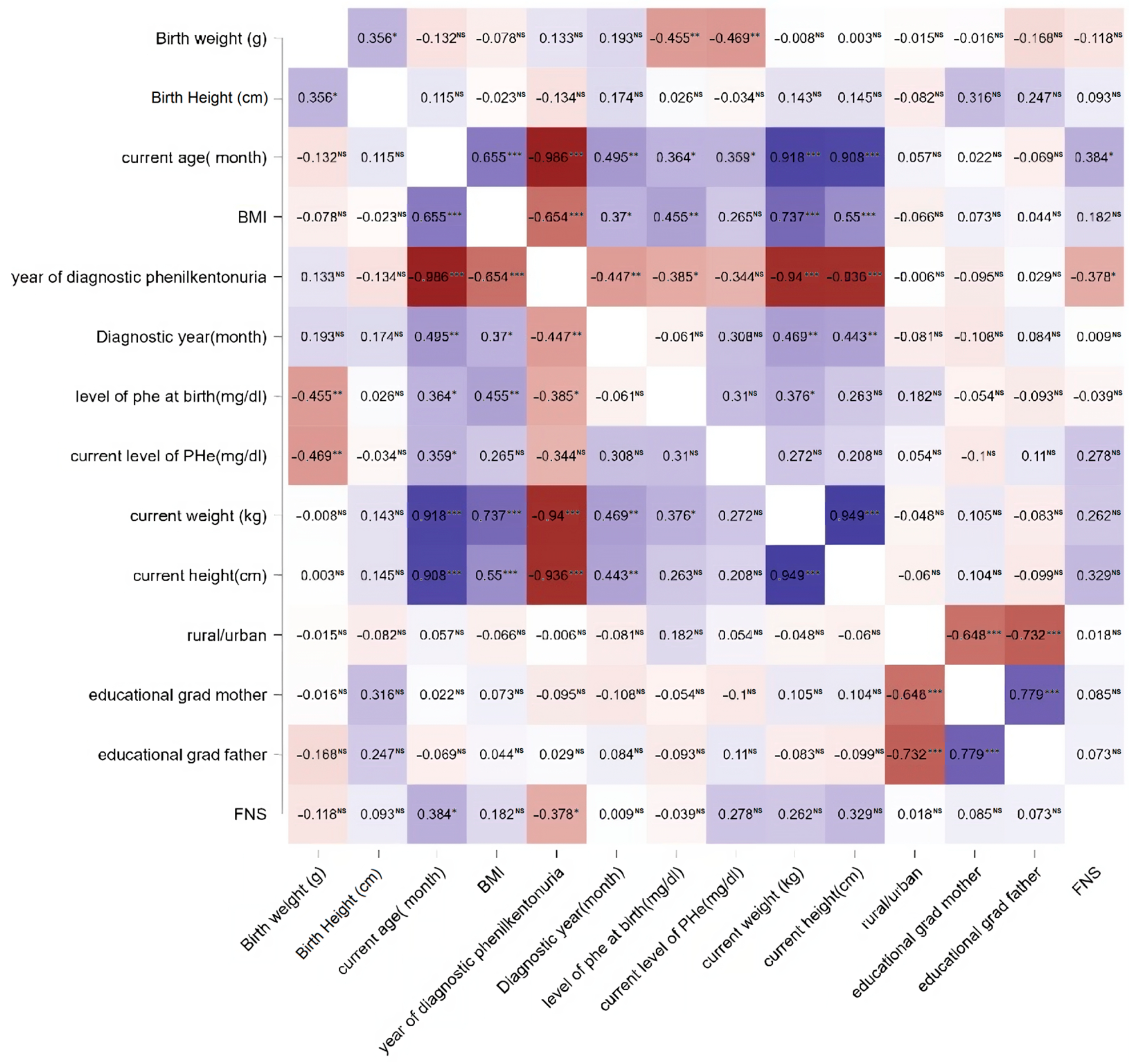 Nutrients 16 00768 g002