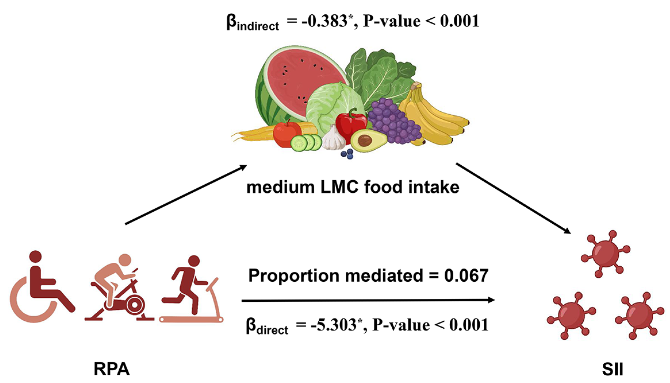 Nutrients 16 00777 g001