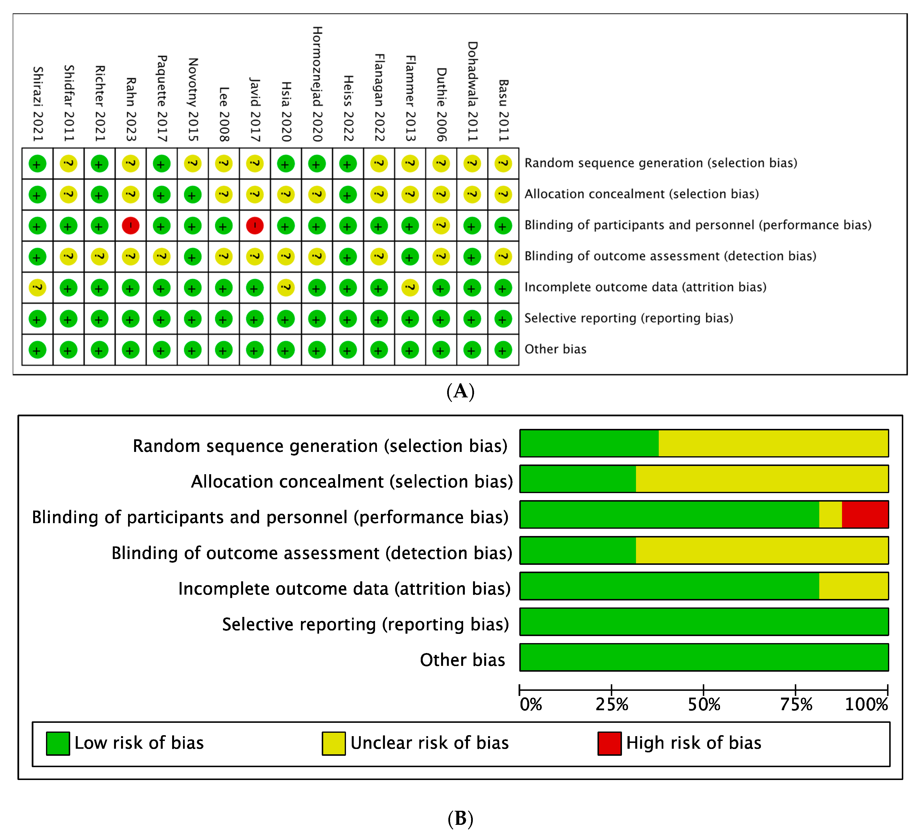 Nutrients 16 00782 g002