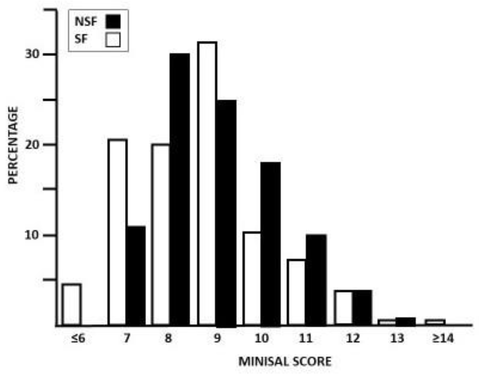 Nutrients 16 00783 g002
