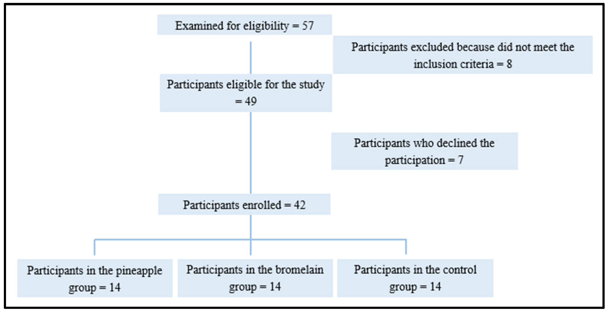 Nutrients 16 00784 g001