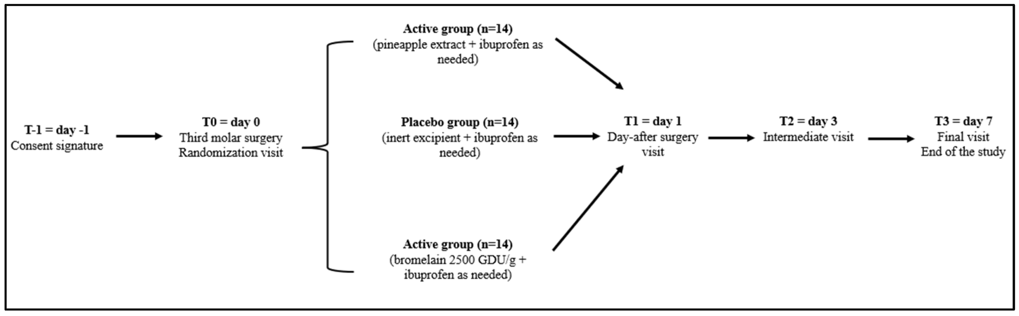 Nutrients 16 00784 g002