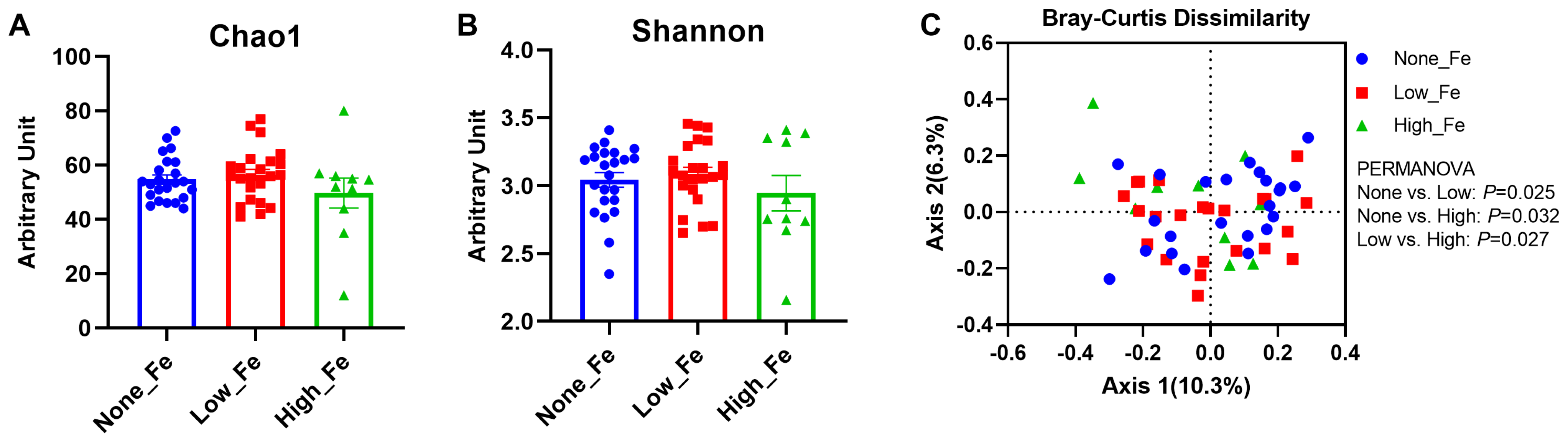 Nutrients 16 00786 g002