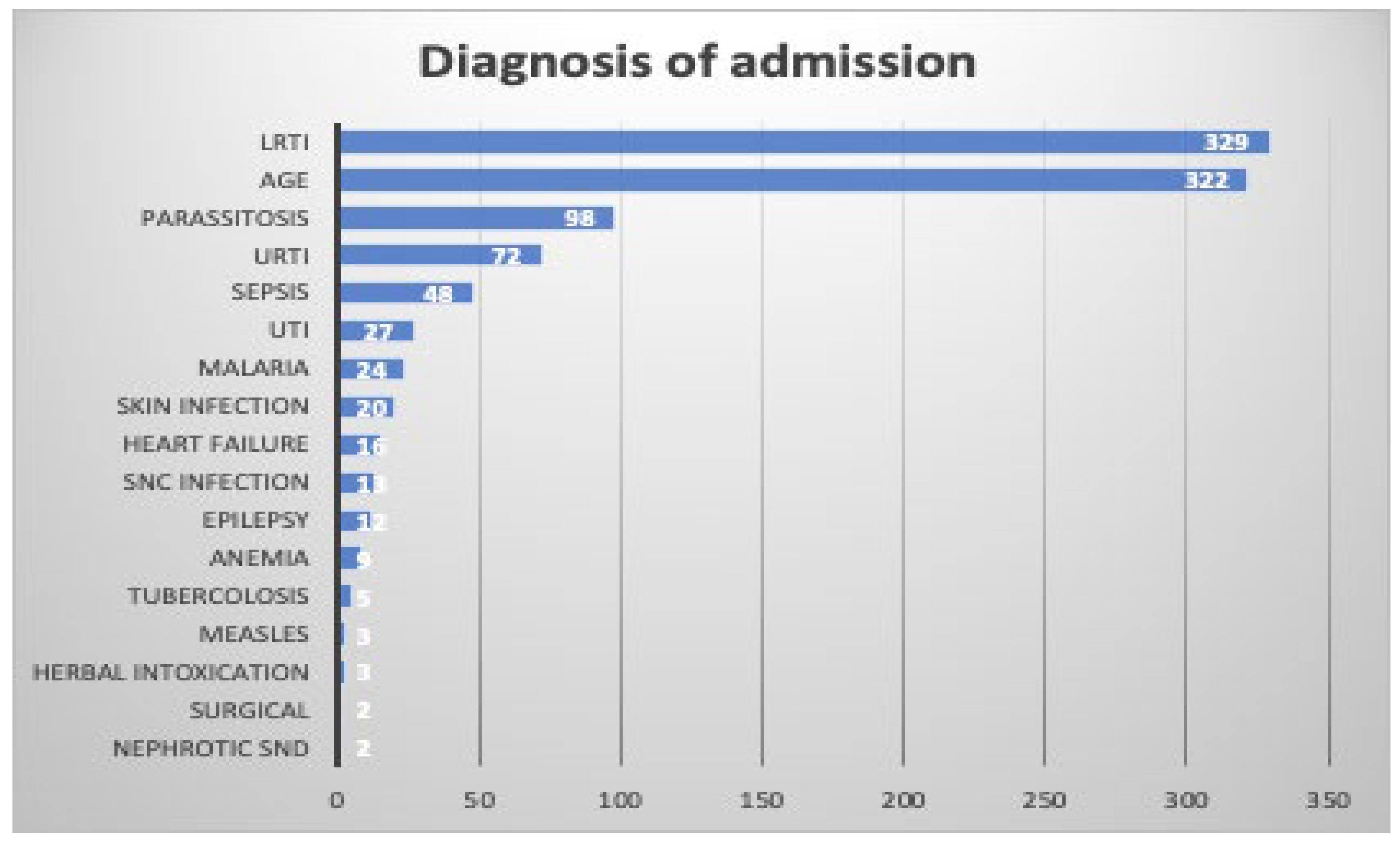 Nutrients 16 00787 g001