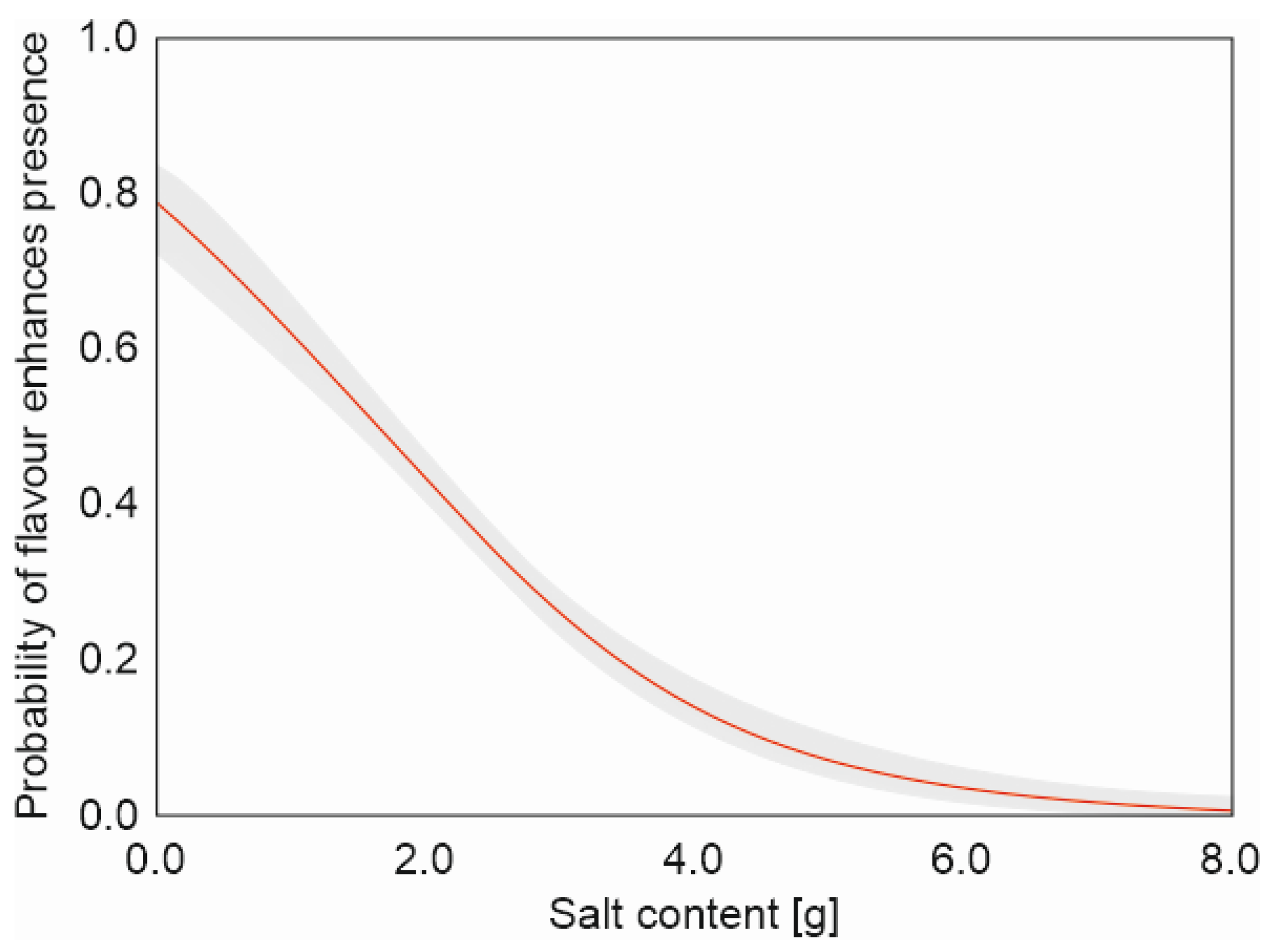 Nutrients 16 00827 g008
