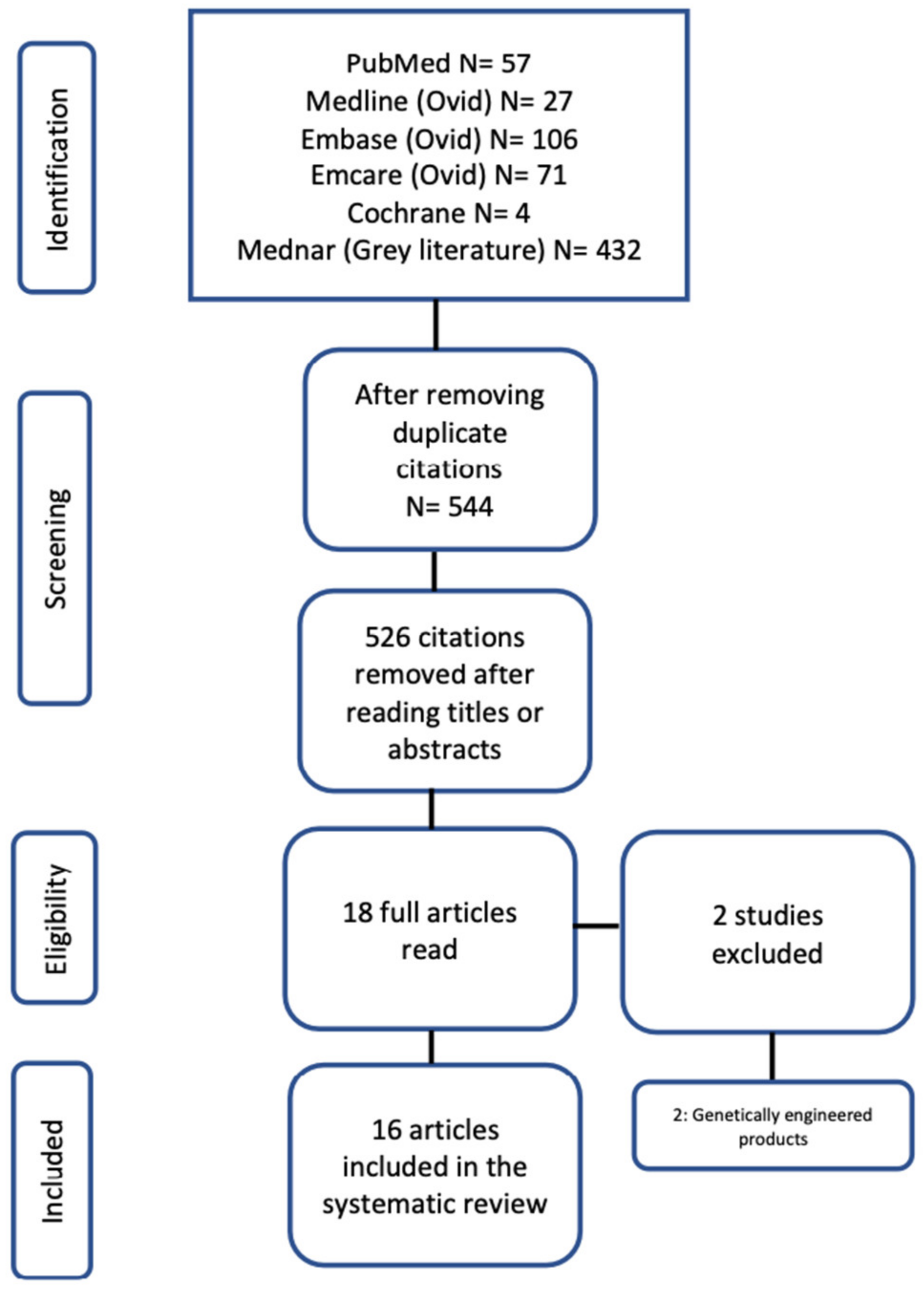 Nutrients 16 00832 g001