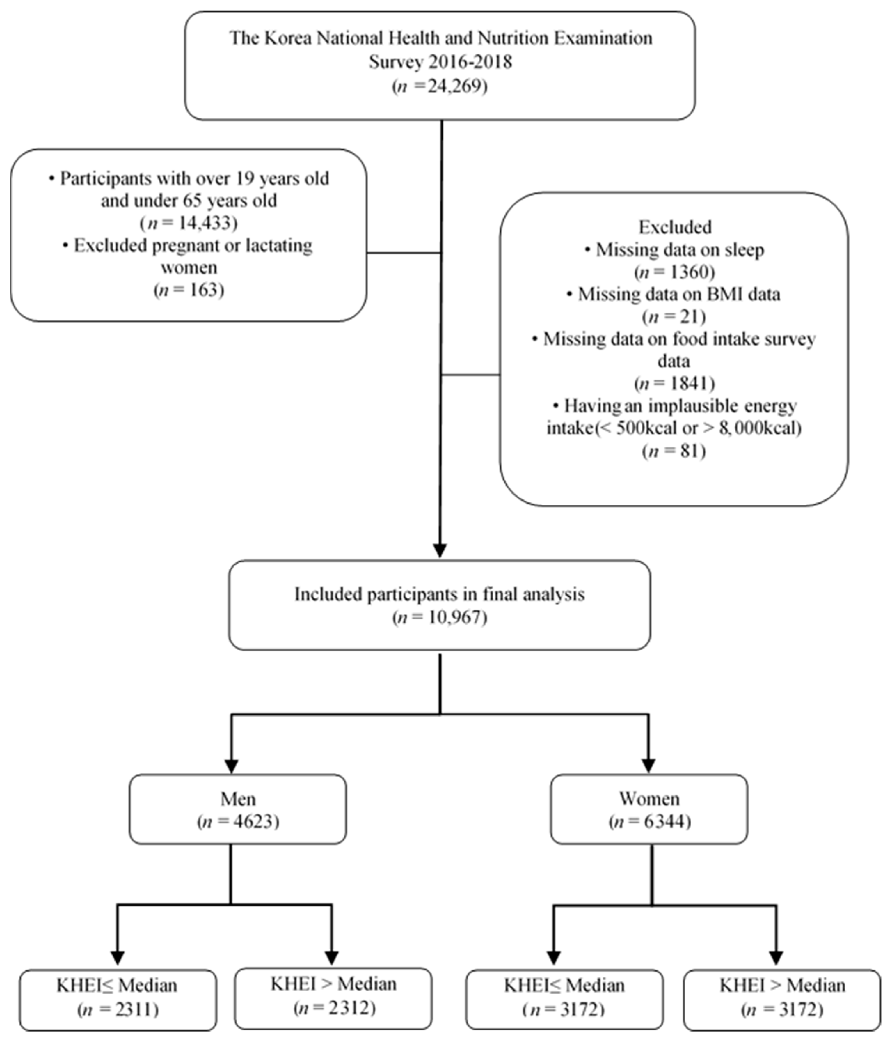 Nutrients 16 00835 g001