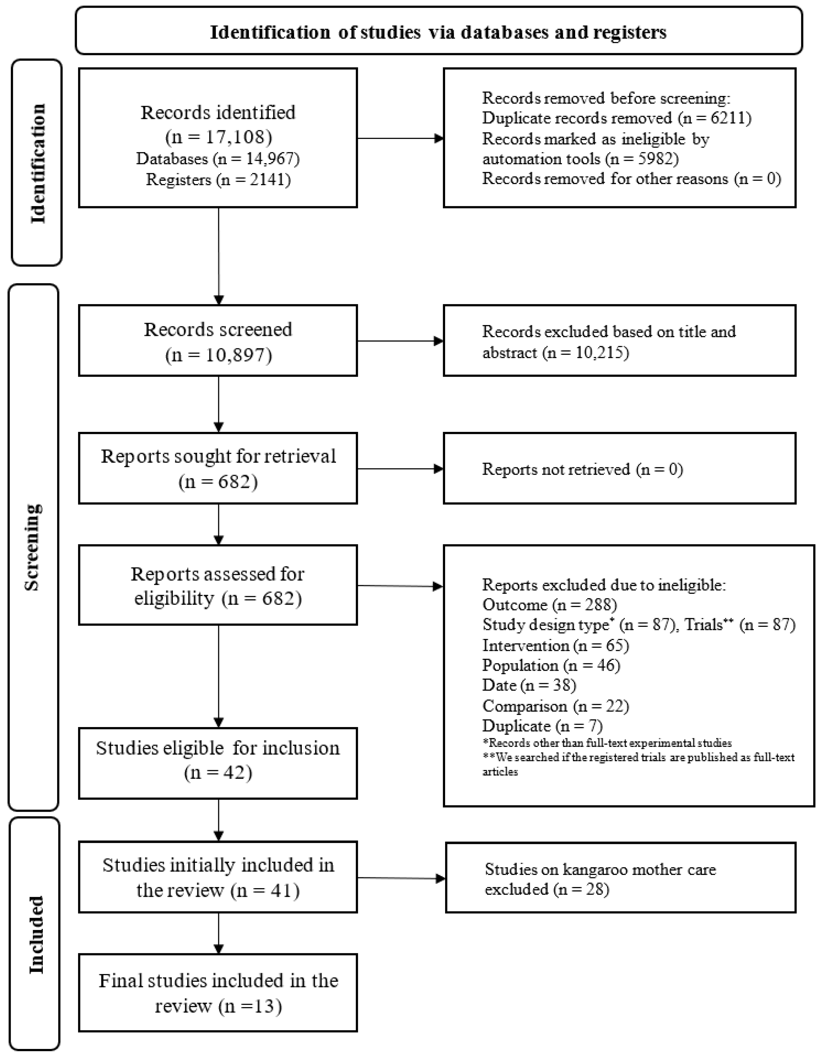 Nutrients 16 00837 g001