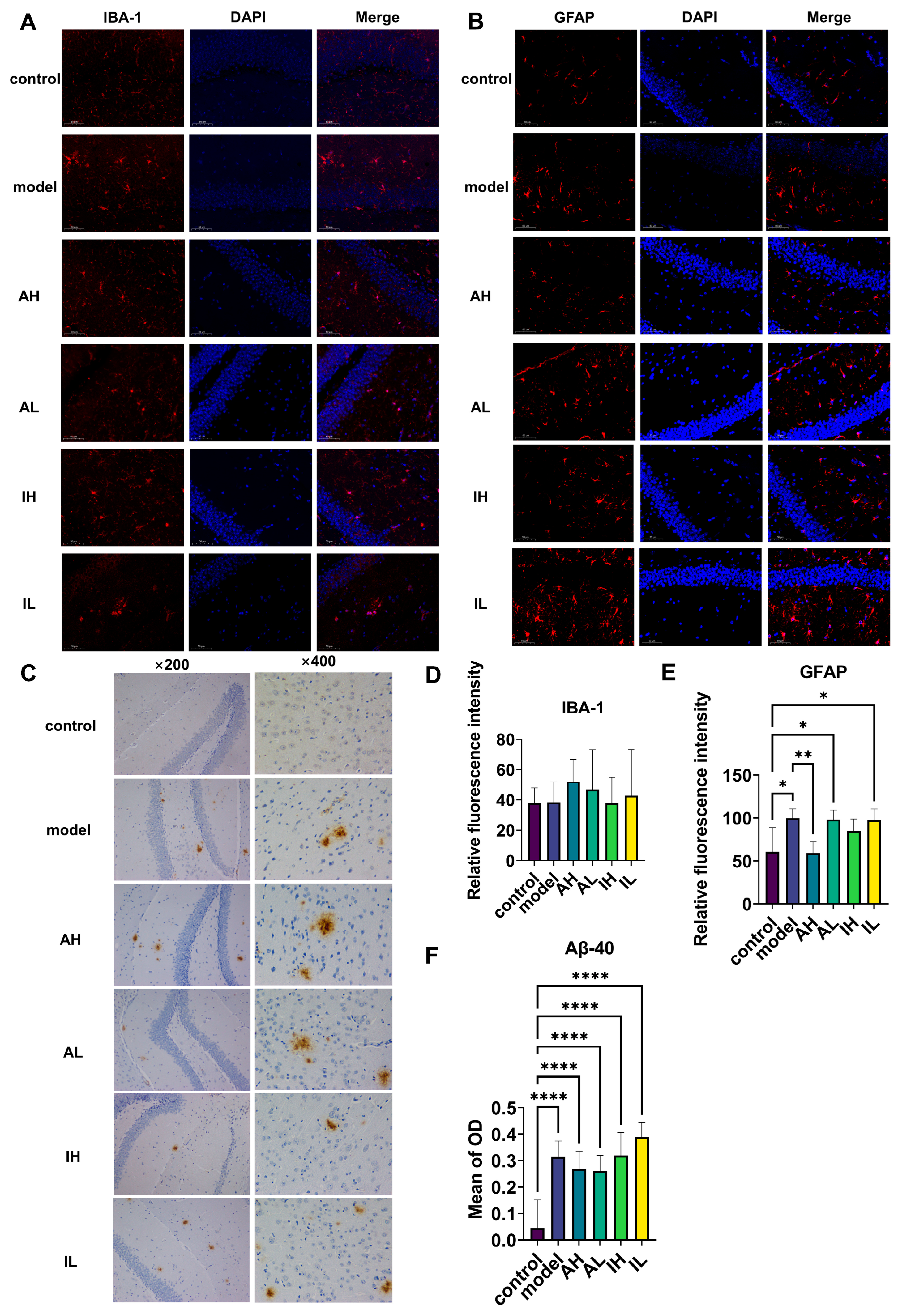 Nutrients 16 00844 g003