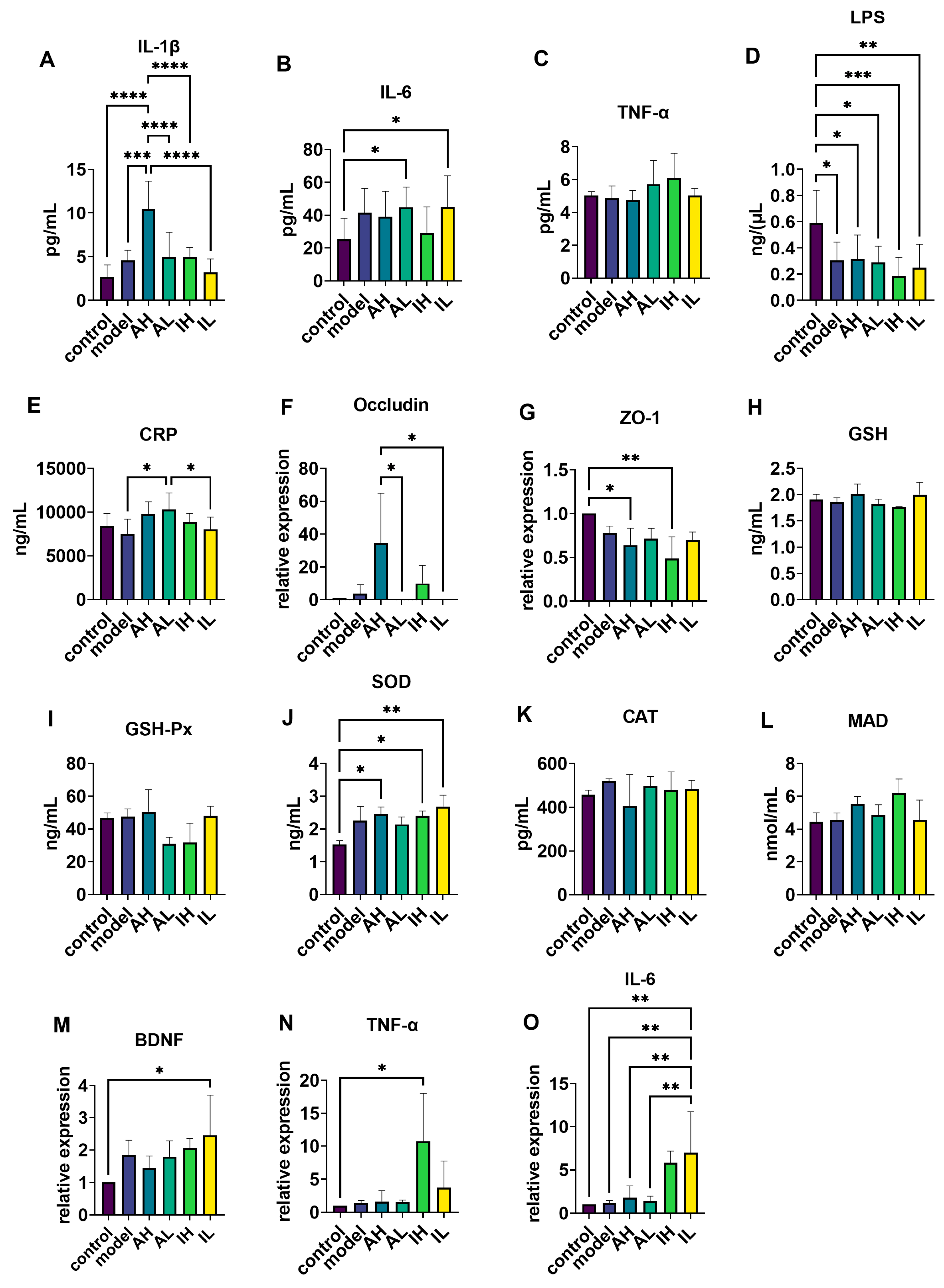 Nutrients 16 00844 g005