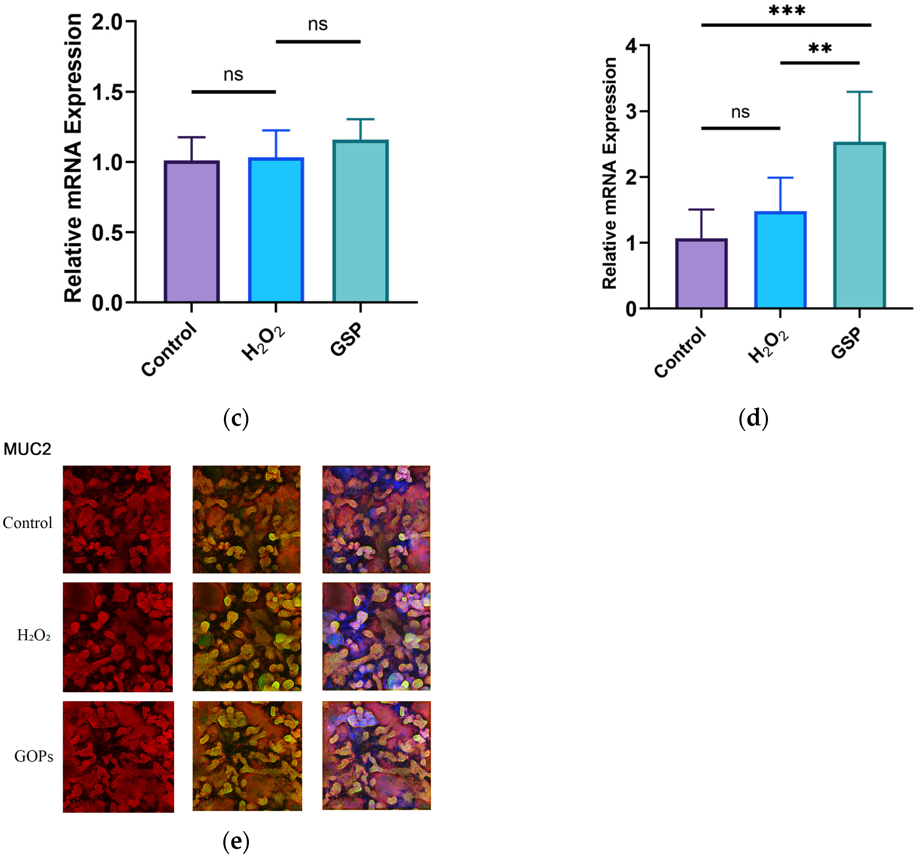 Nutrients 16 00845 g003b