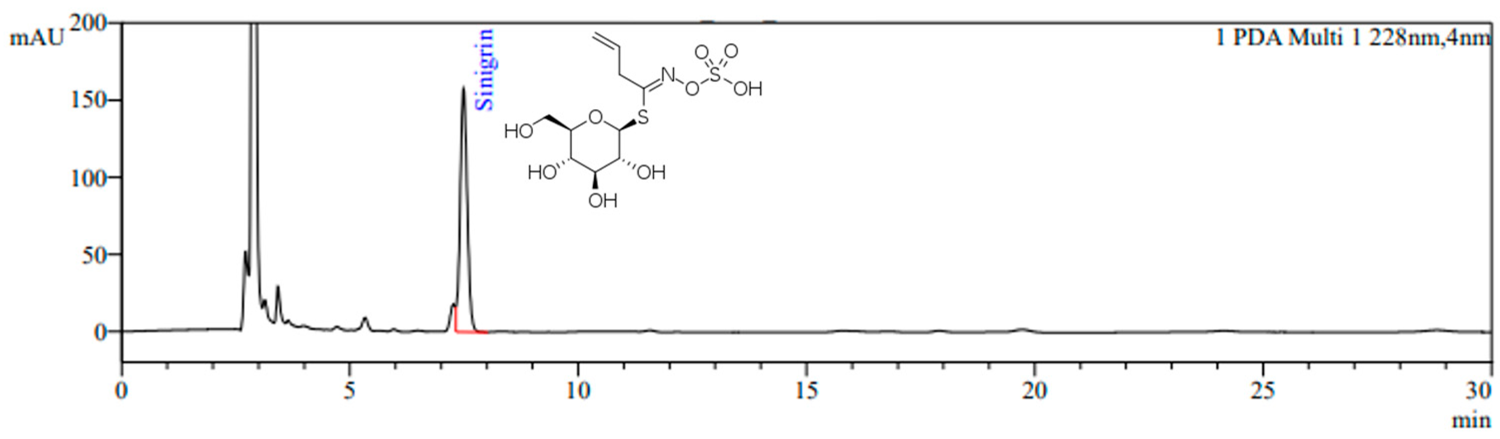 Nutrients 16 00846 g001