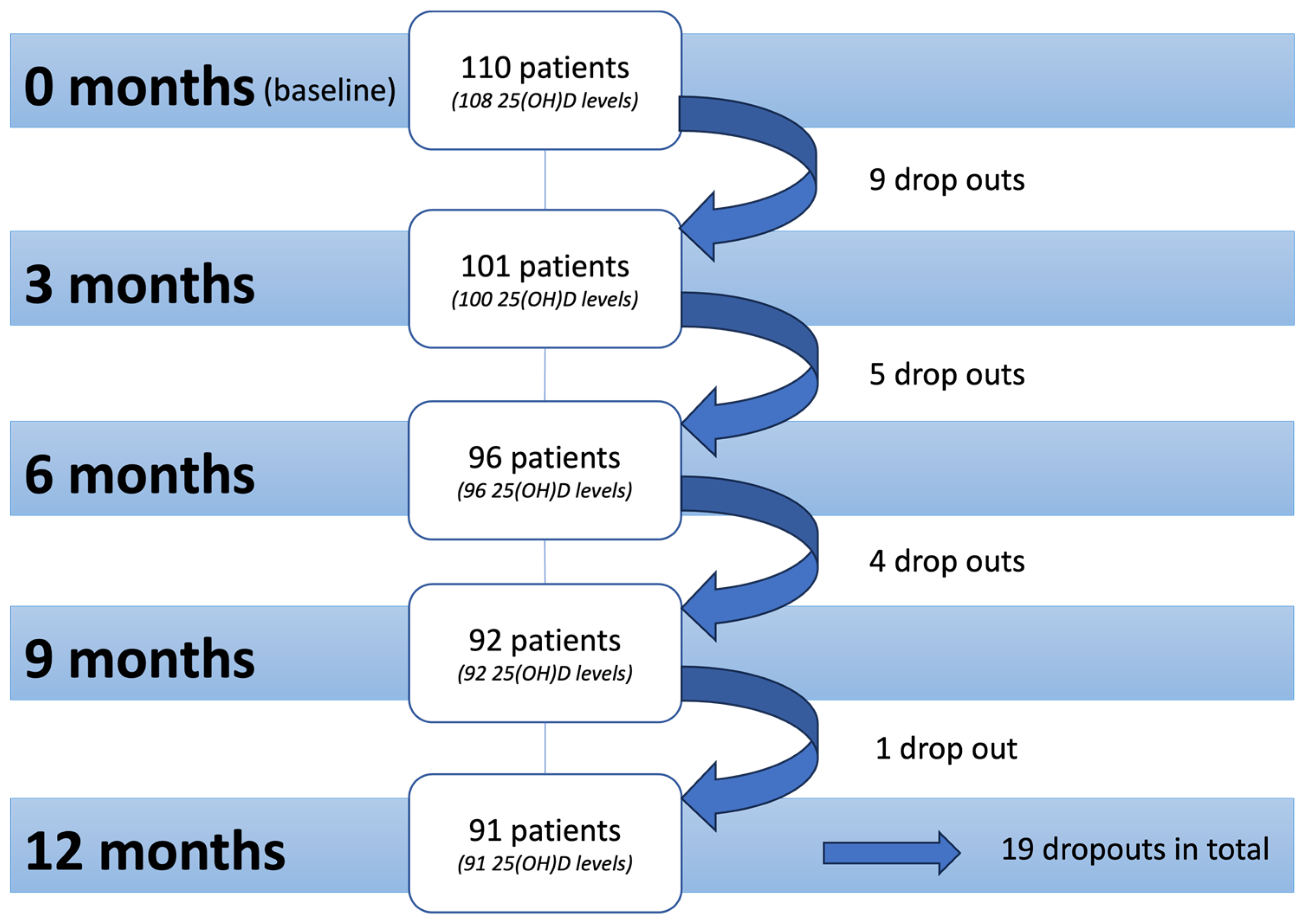 Nutrients 16 00854 g001