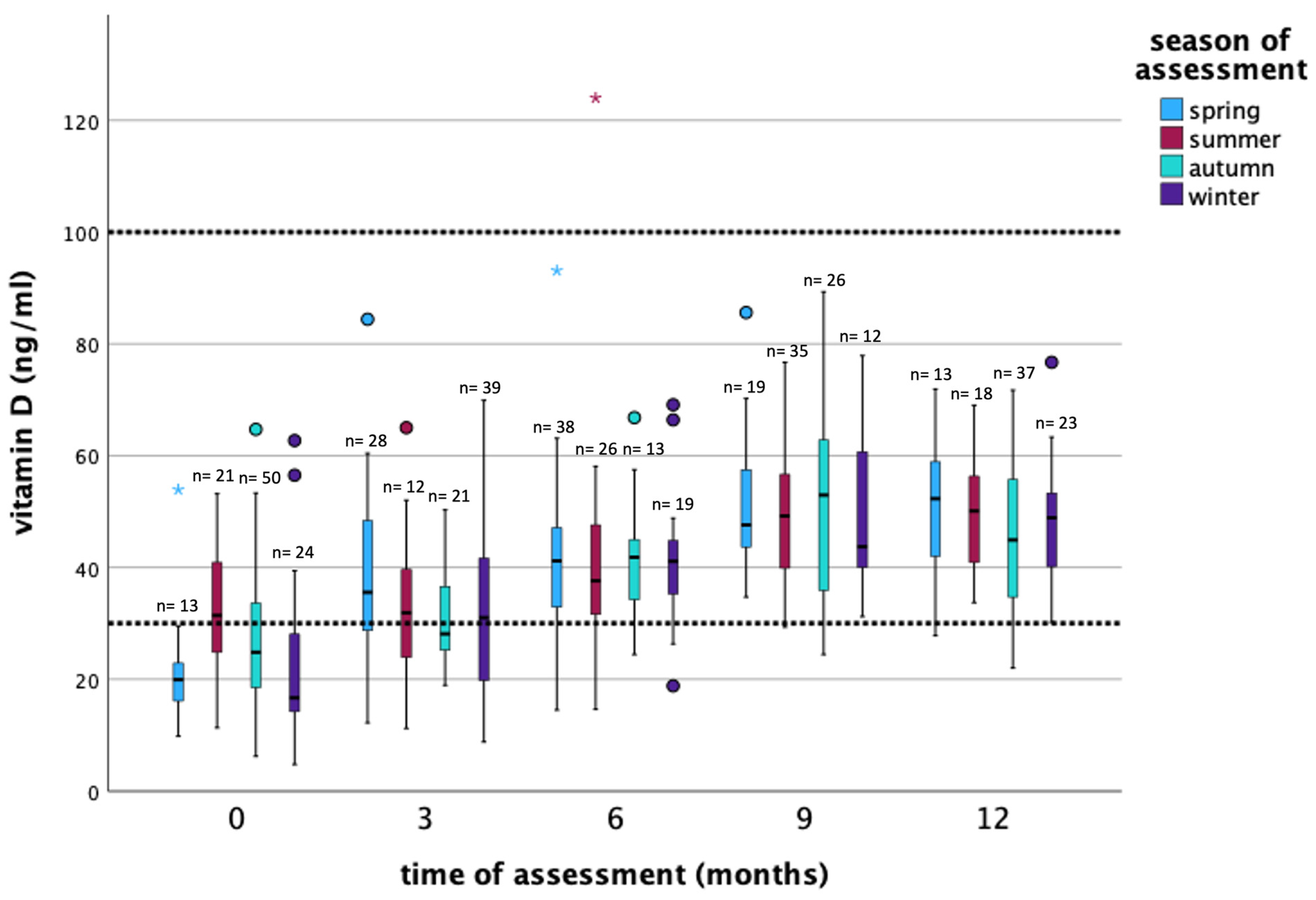Nutrients 16 00854 g002