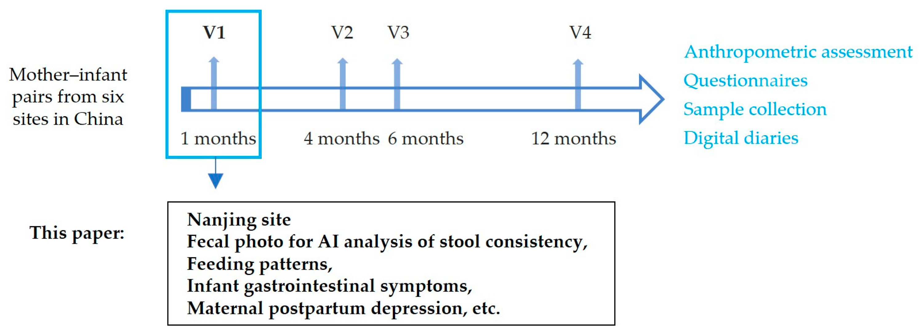Nutrients 16 00855 g001