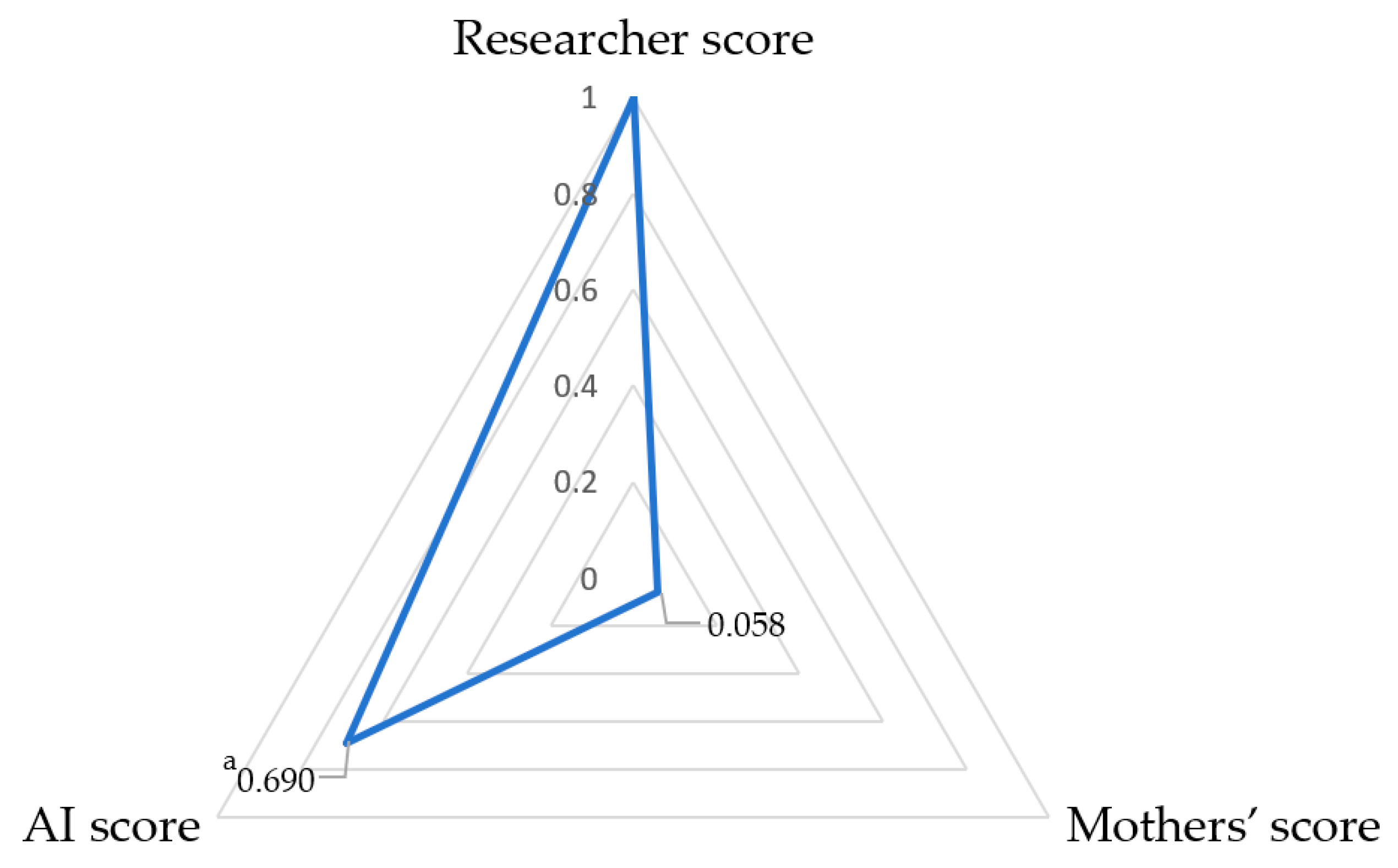 Nutrients 16 00855 g003