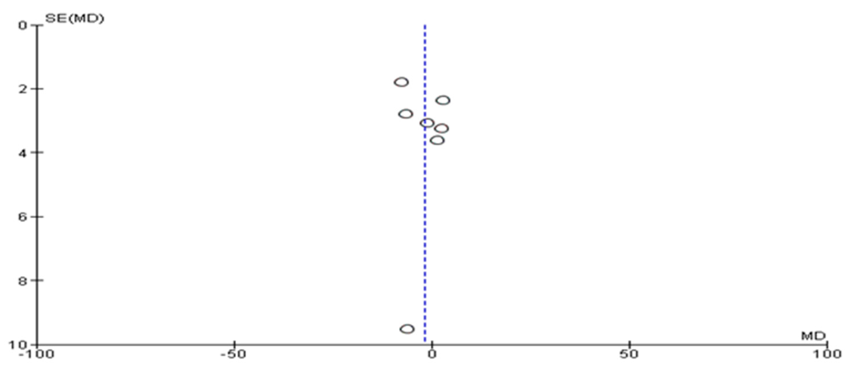 Nutrients 16 00857 g002