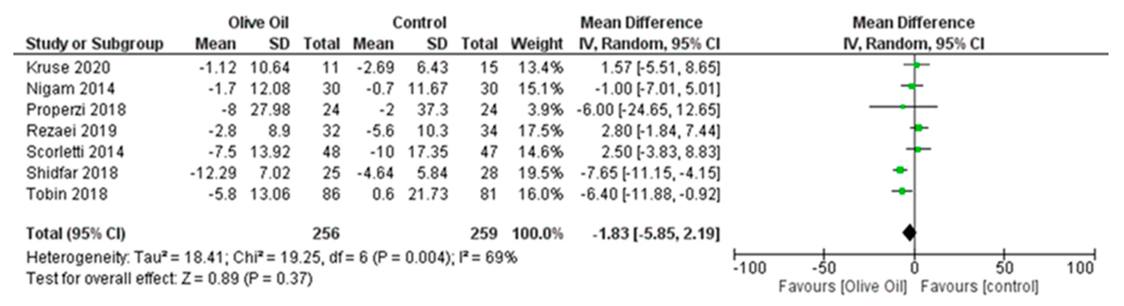 Nutrients 16 00857 g003