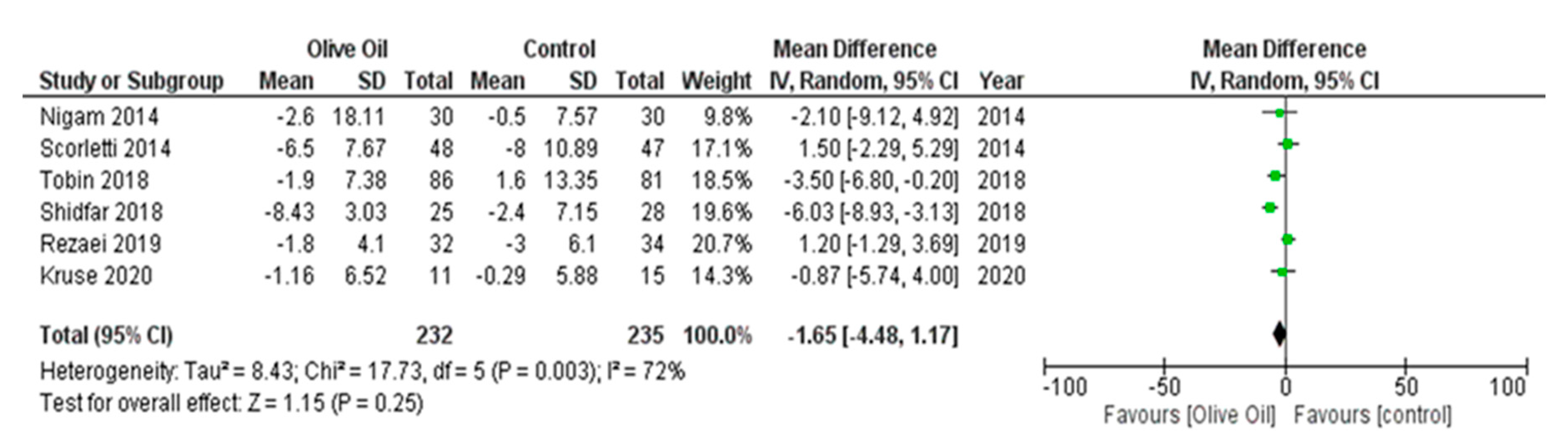 Nutrients 16 00857 g005