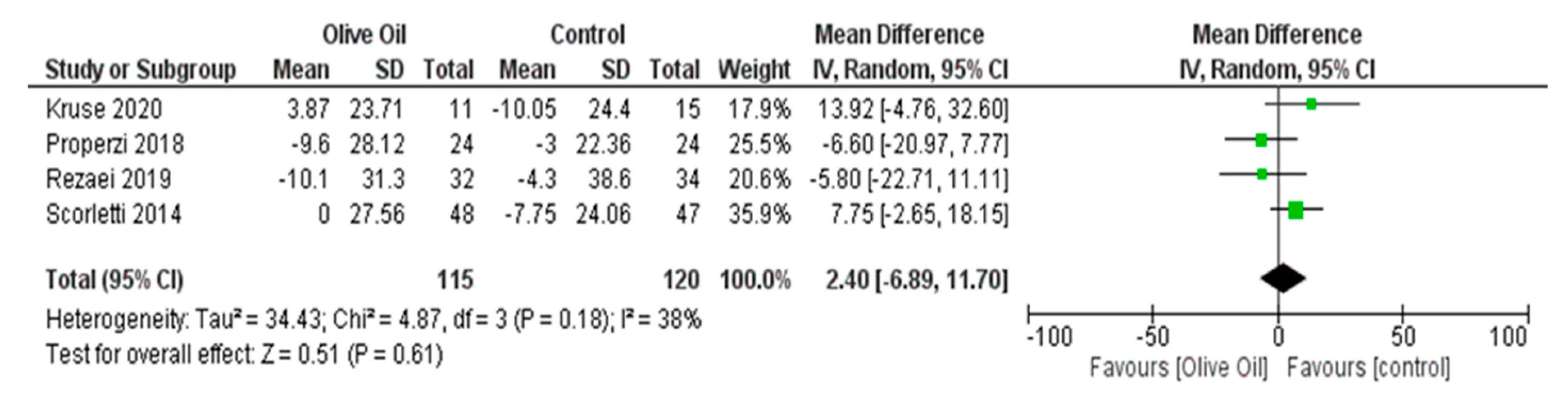 Nutrients 16 00857 g007