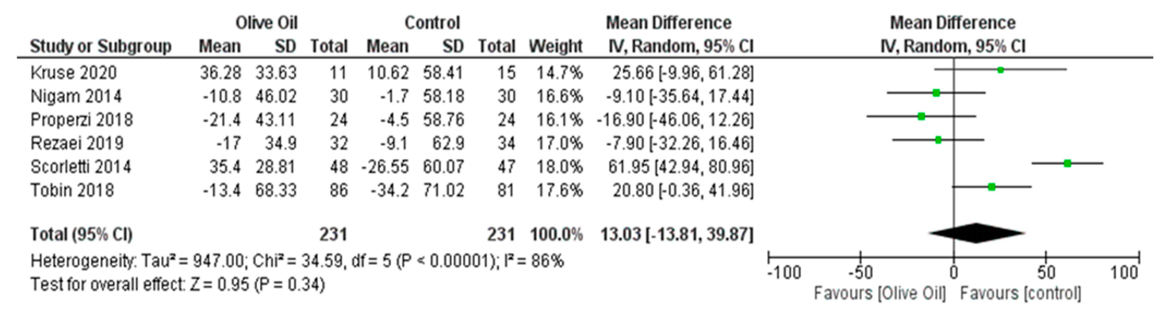 Nutrients 16 00857 g008