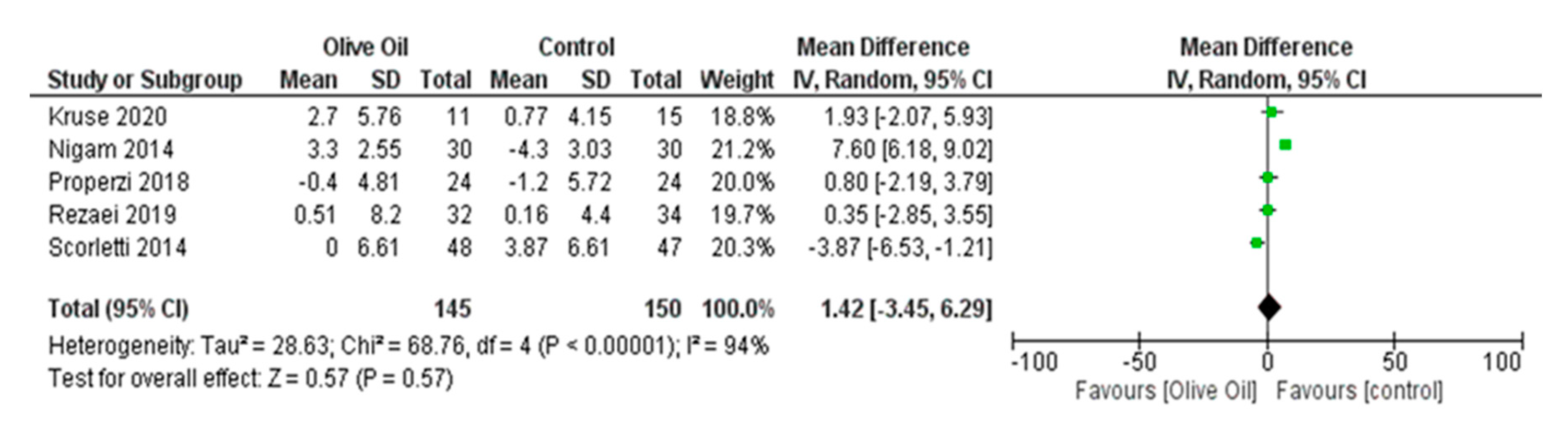 Nutrients 16 00857 g009